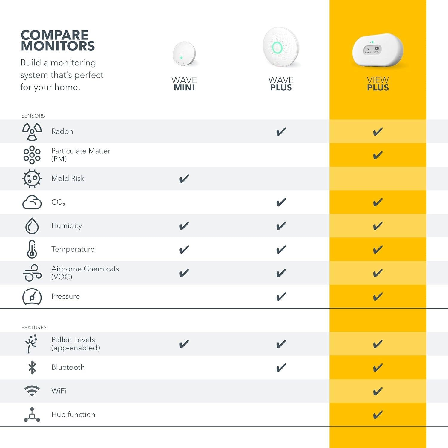 Monitor de Calidad del Aire Airthings Vista Plus - Radón, PM2.5, CO2