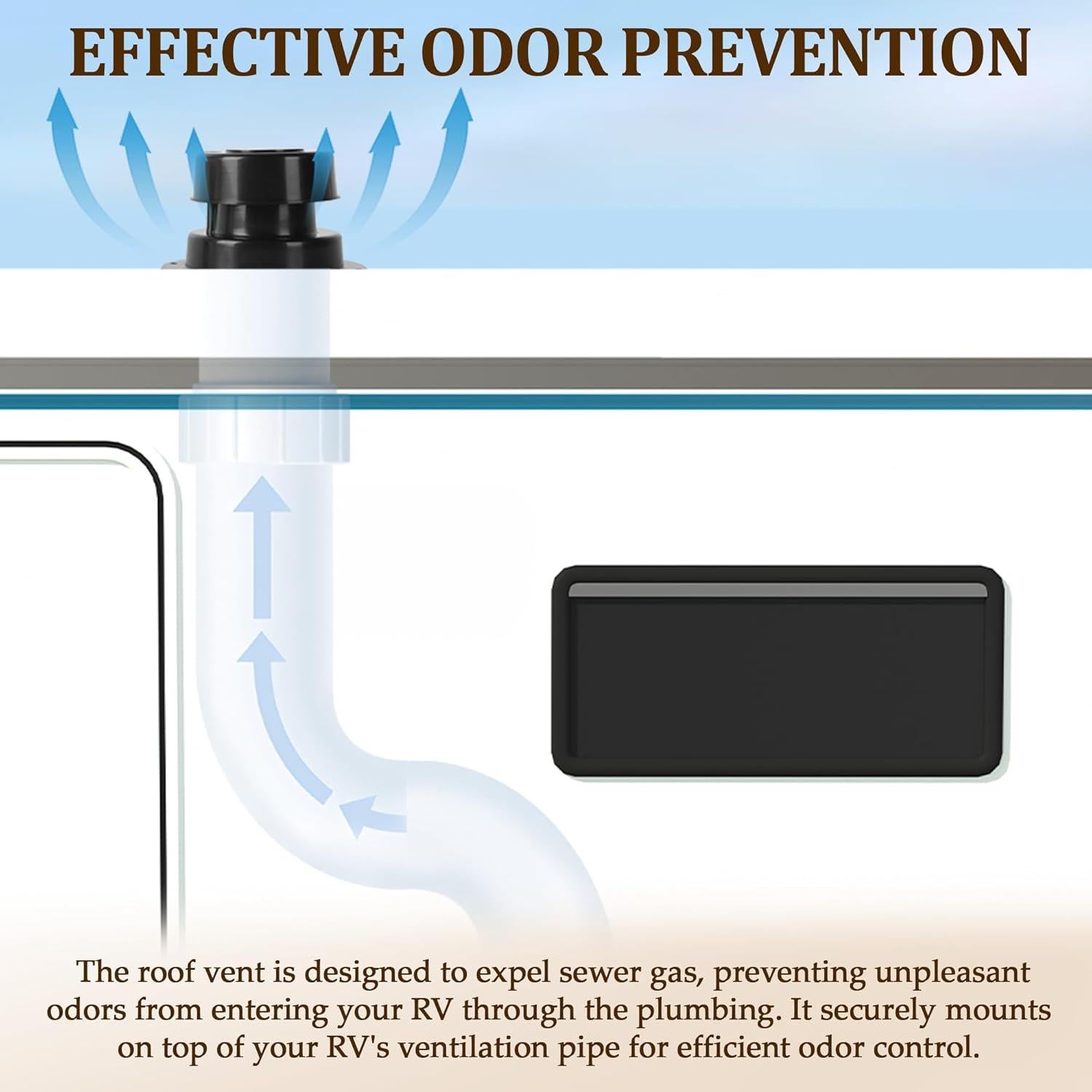 Kit de Cubiertas de Ventilación de Techo RV Aussio 2 Piezas