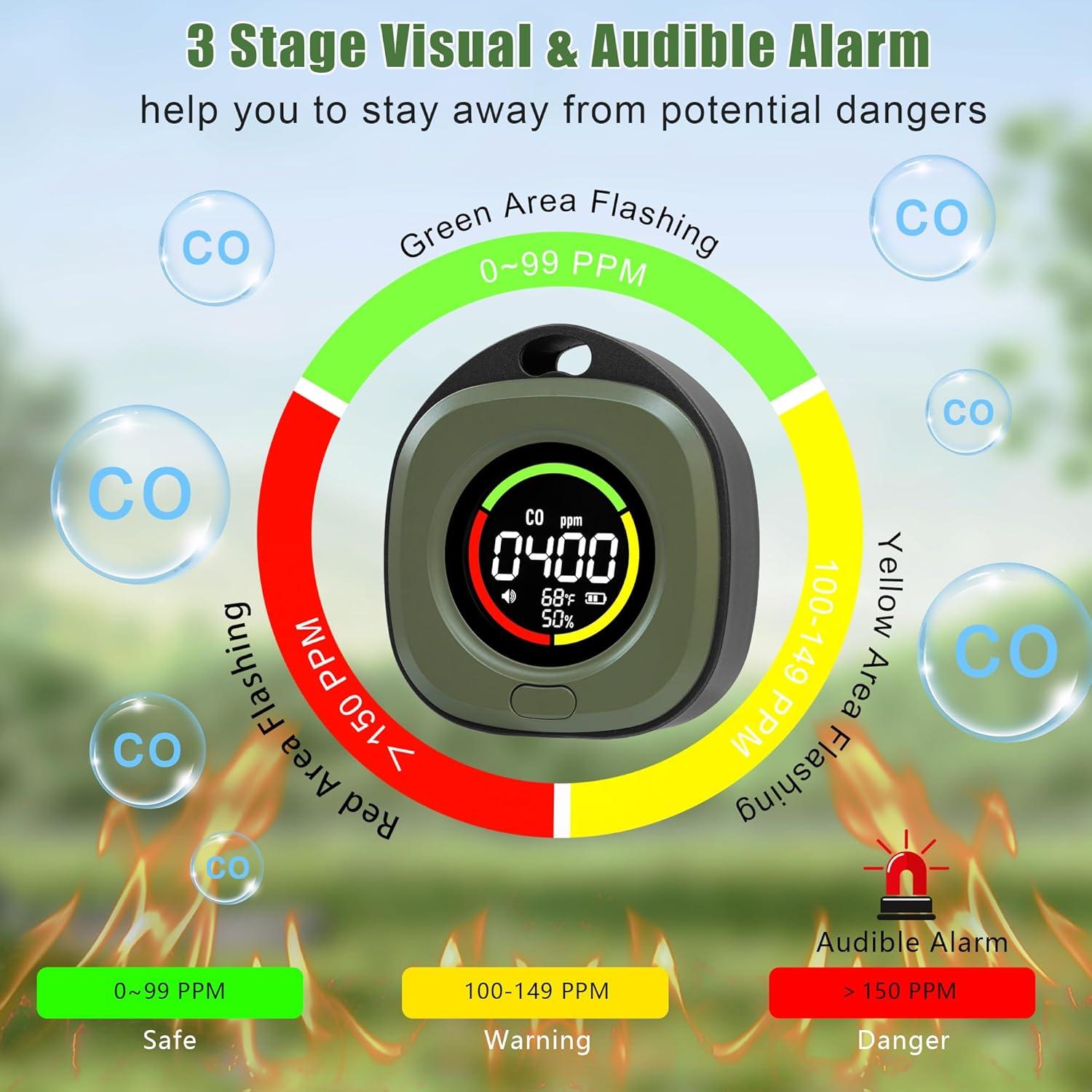 Detector de Monóxido de Carbono Portátil ASIEIT 3-en-1 Verde