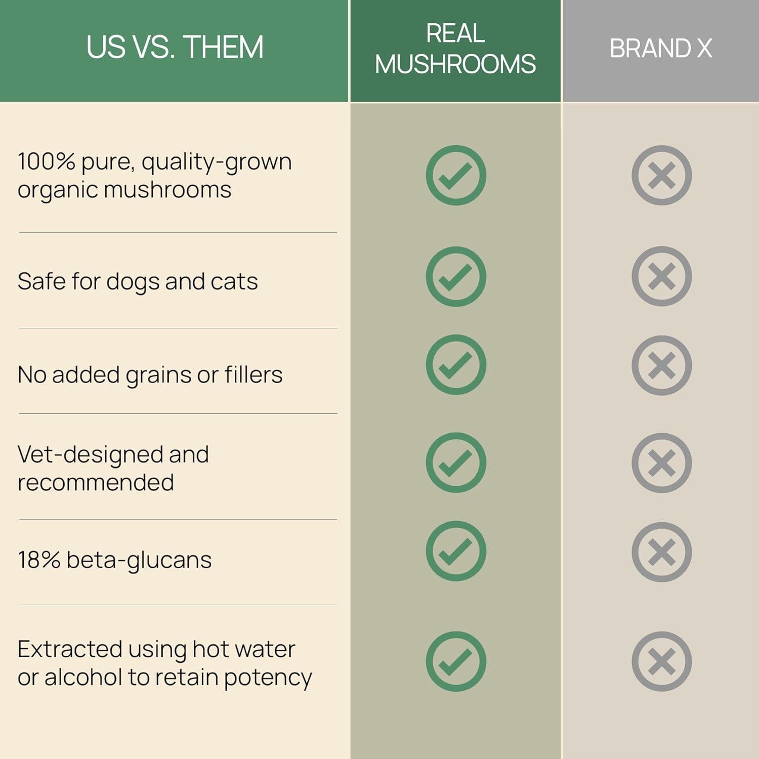 Suplemento Multivitamínico para Mascotas Real Mushrooms 90 Cápsulas