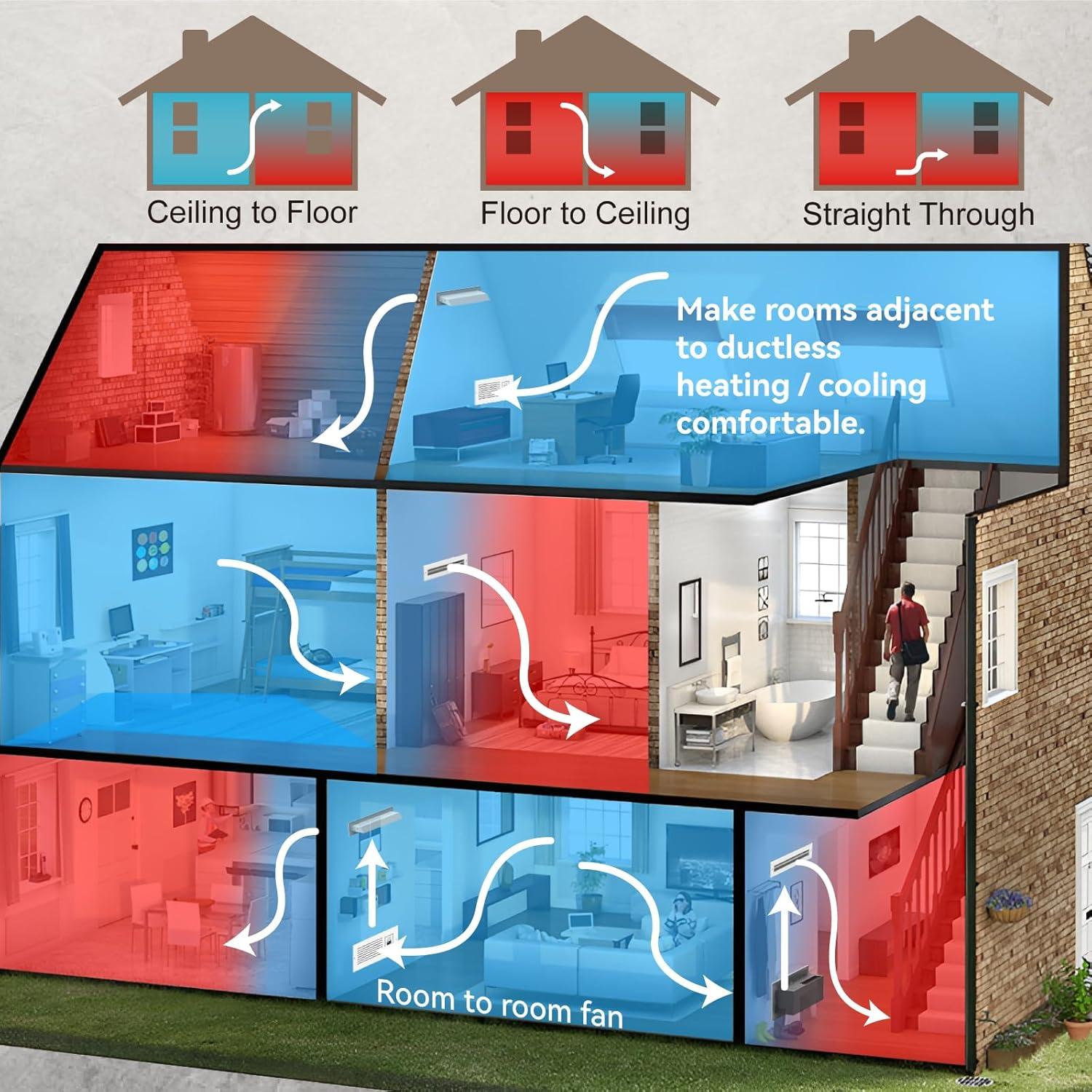 Ventilador de Transferencia de Aire Suprocky RTR75 90 CFM 5 Velocidades