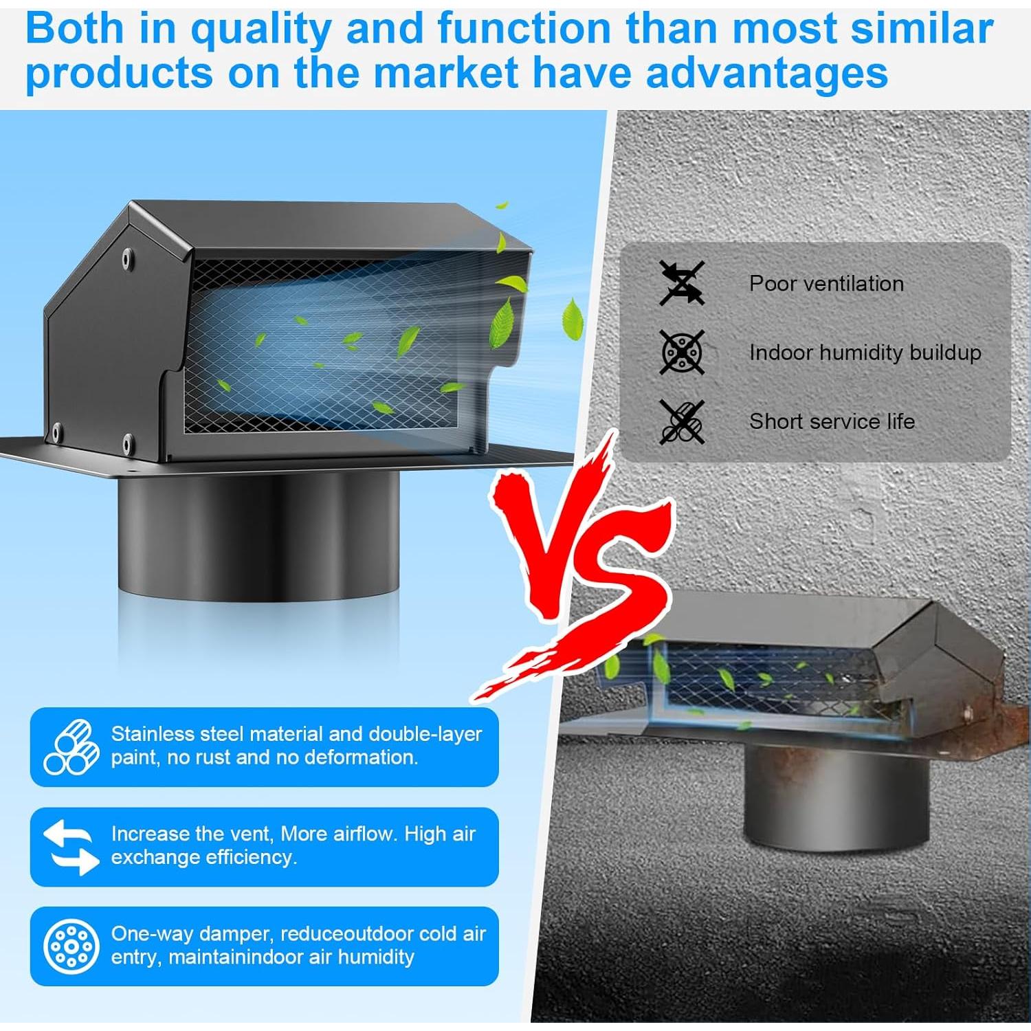 Tapa de Ventilación de Techo CZA 4 Pulgadas Anticorrosión