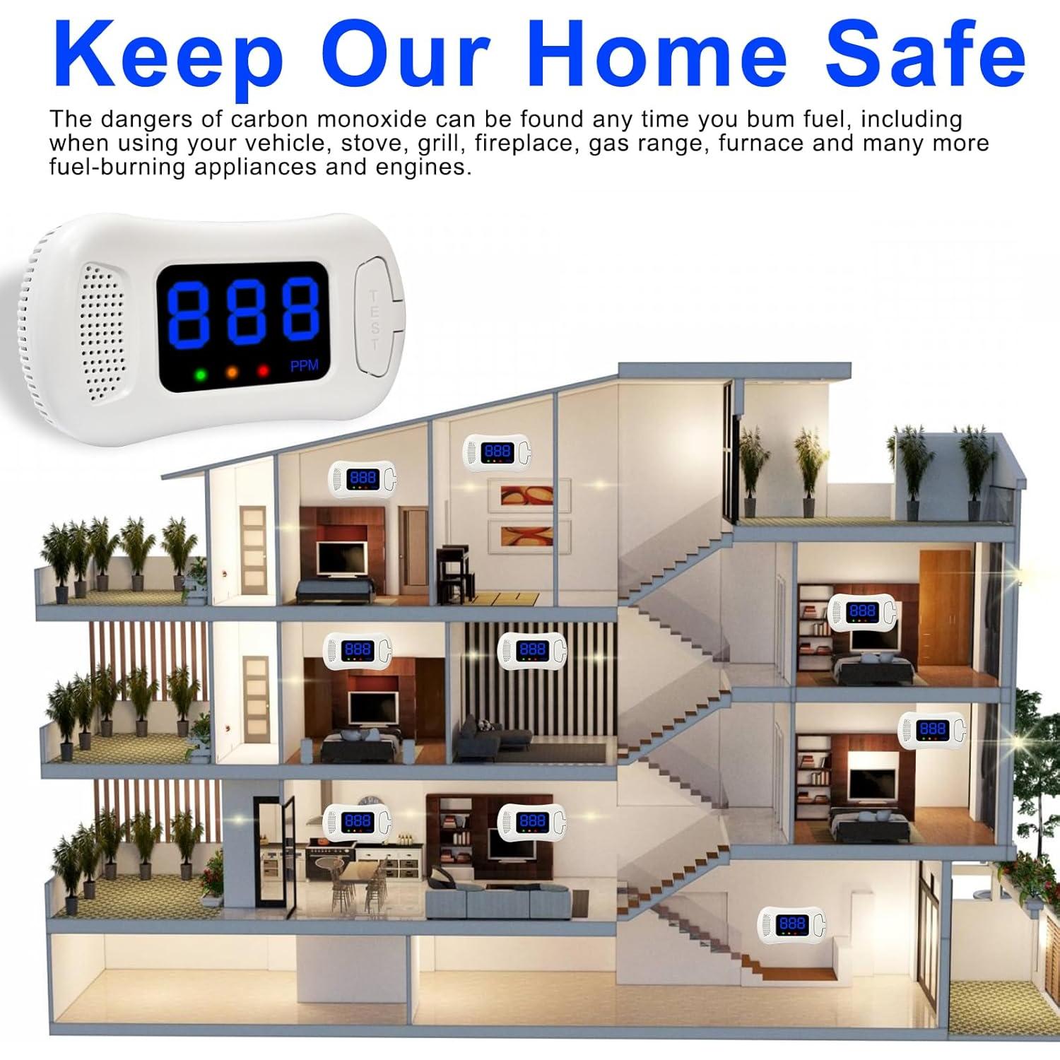 Detector de Monóxido de Carbono Sylzy MY-S07 con Pantalla LED