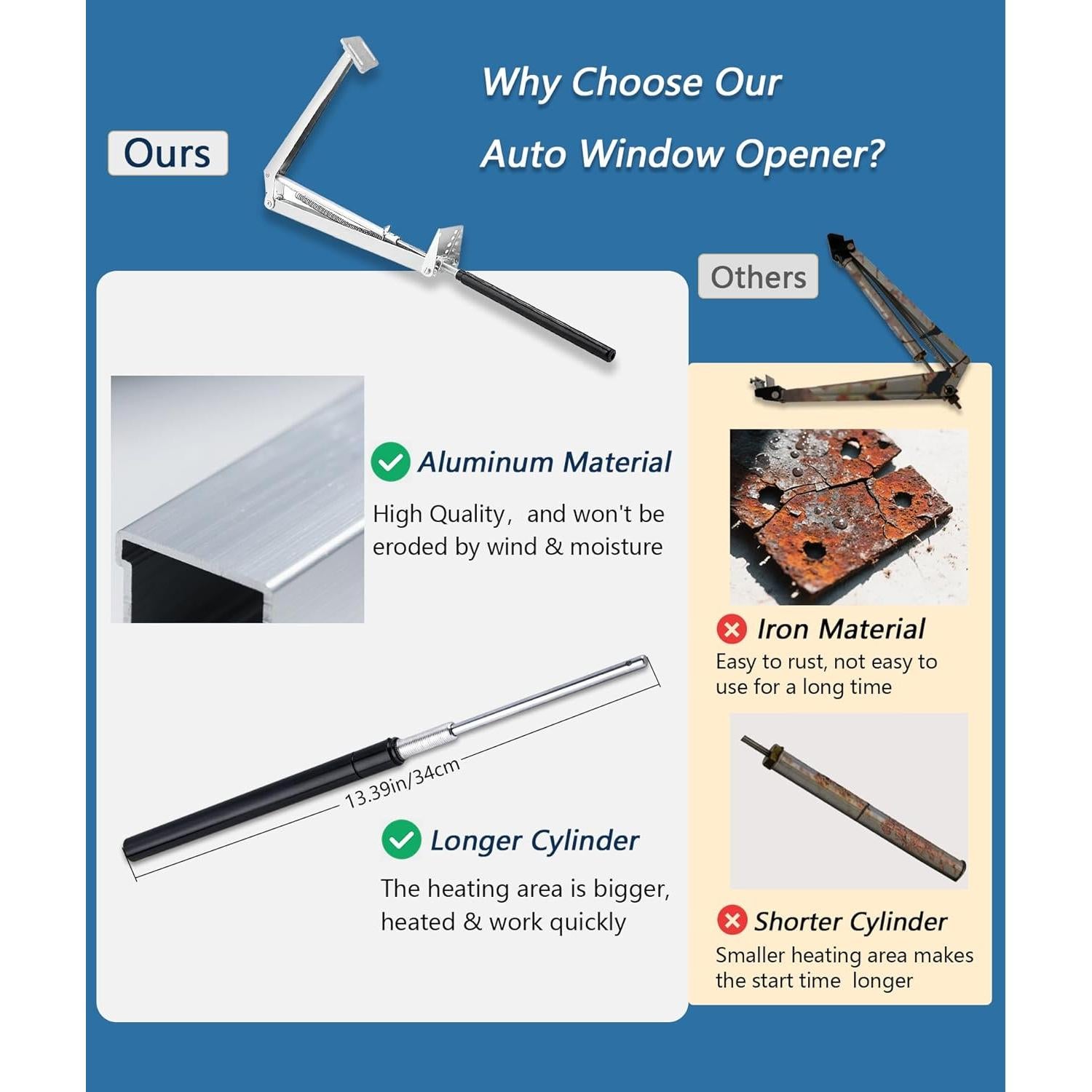 Abridor Automático de Ventanas de Invernadero Timtop 2 Unidades