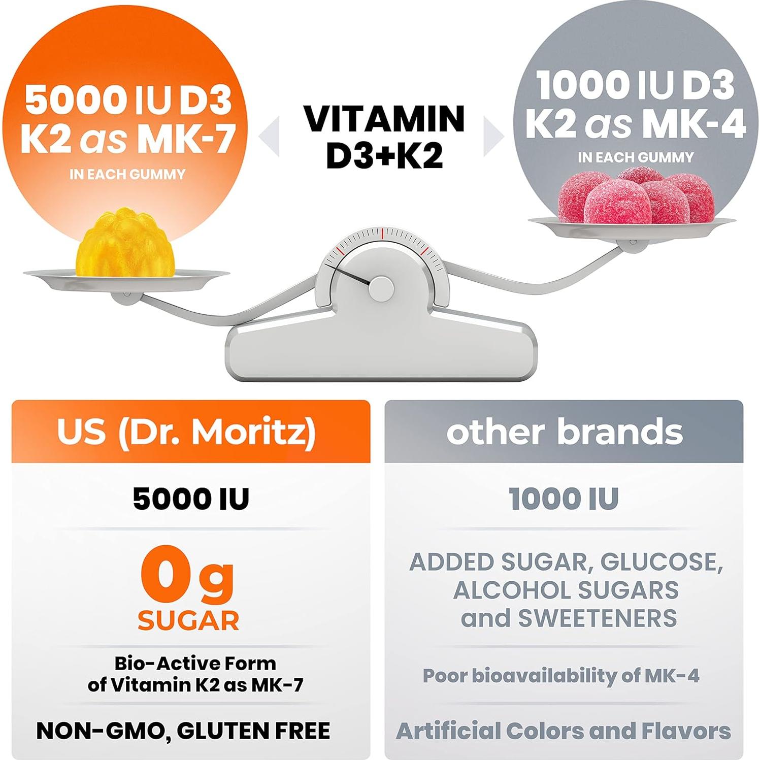 Gominolas de Vitamina D3 K2 Dr. Moritz 5000 UI - 60 Unidades