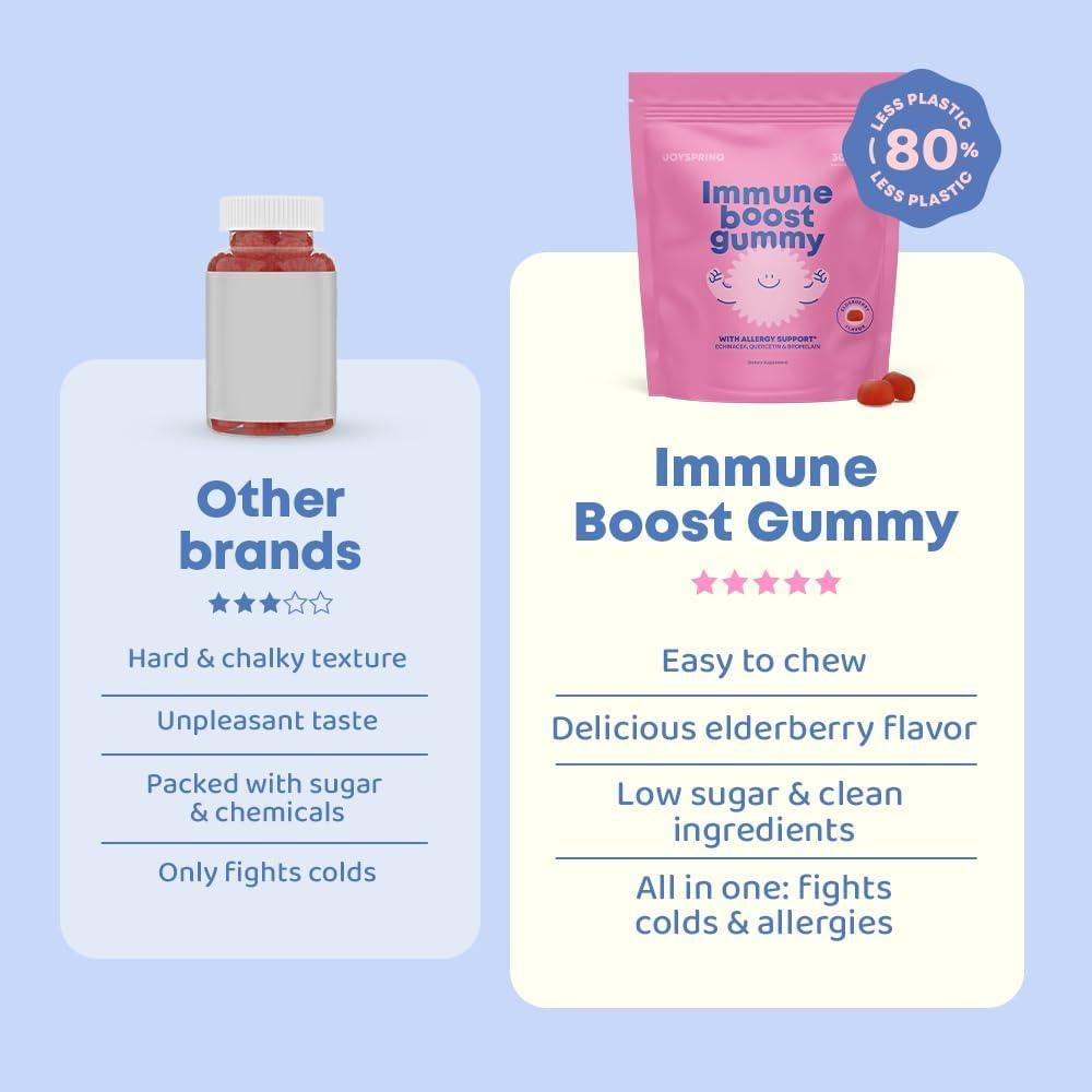 Gomitas Inmunológicas JoySpring para Niños - 60 Unidades