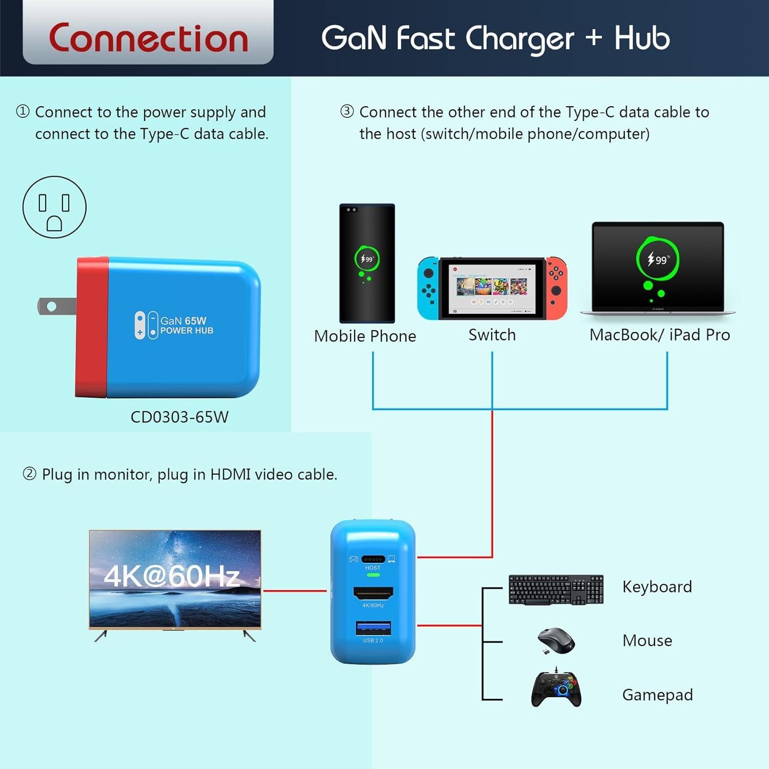 Estación de Acoplamiento Portátil Techigher 65W HDMI 4K USB-C