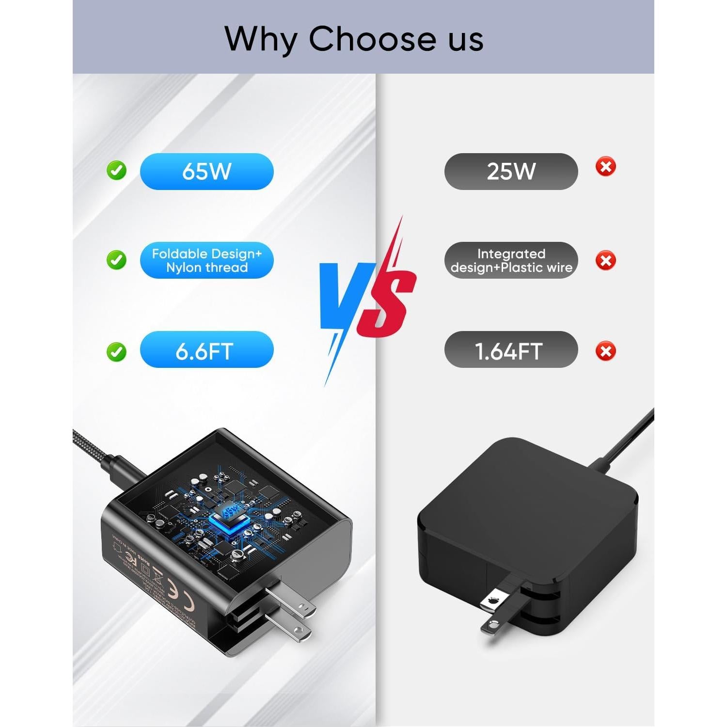 Cargador Rápido USB C 65W MEENEA con Cable 2m para Steam Deck