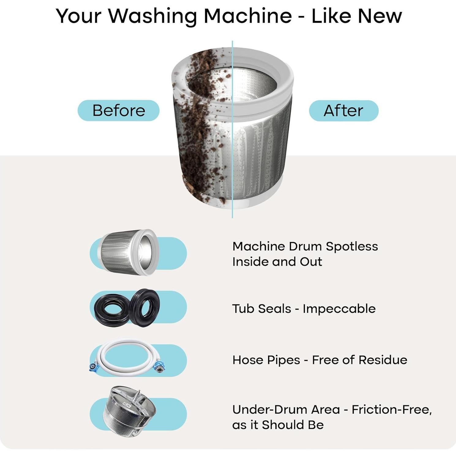 Tabletas Limpiadoras de Lavadora Uproot Clean - 24 Unidades