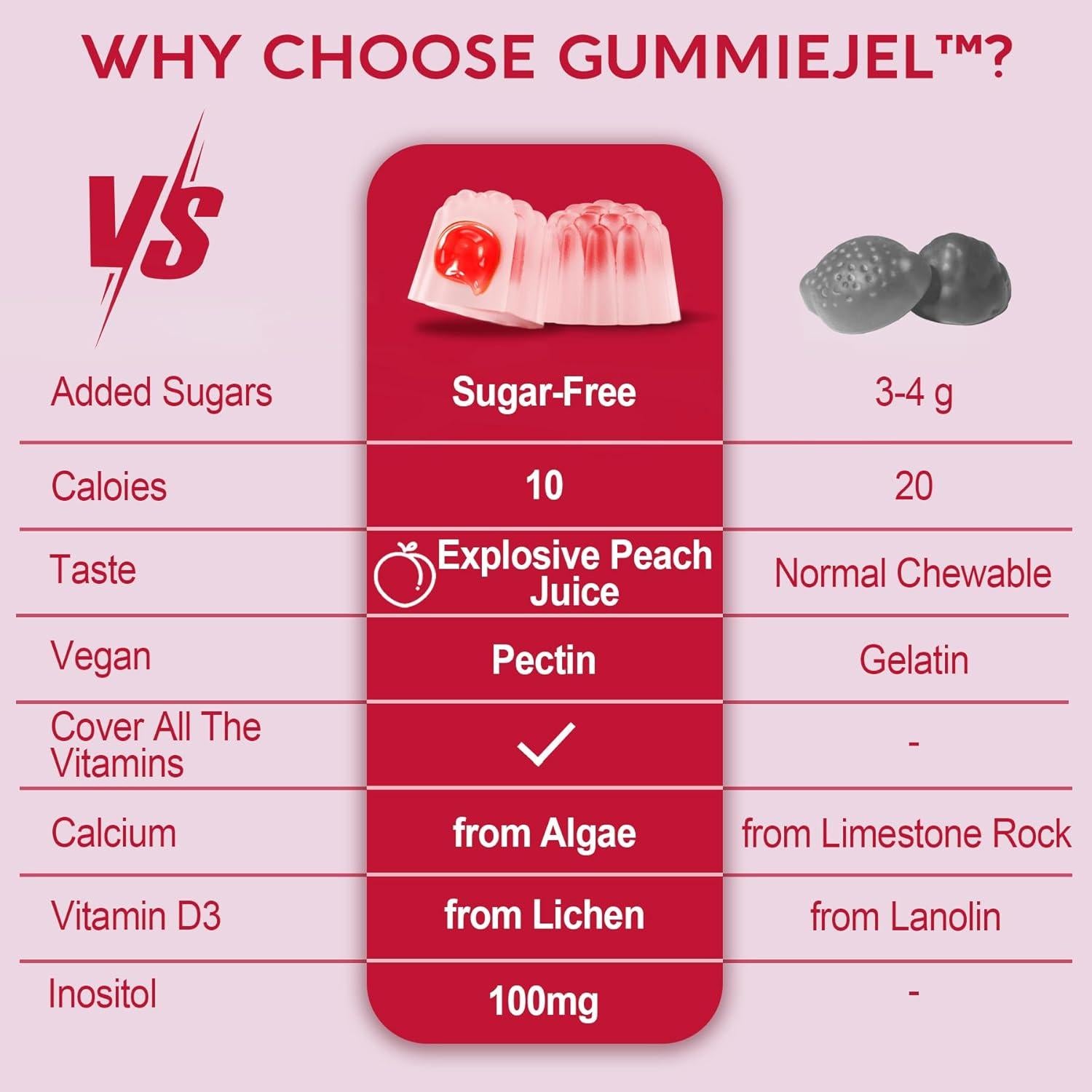 Gominolas Multivitamínicas Metiladas NextDia 60 Unidades
