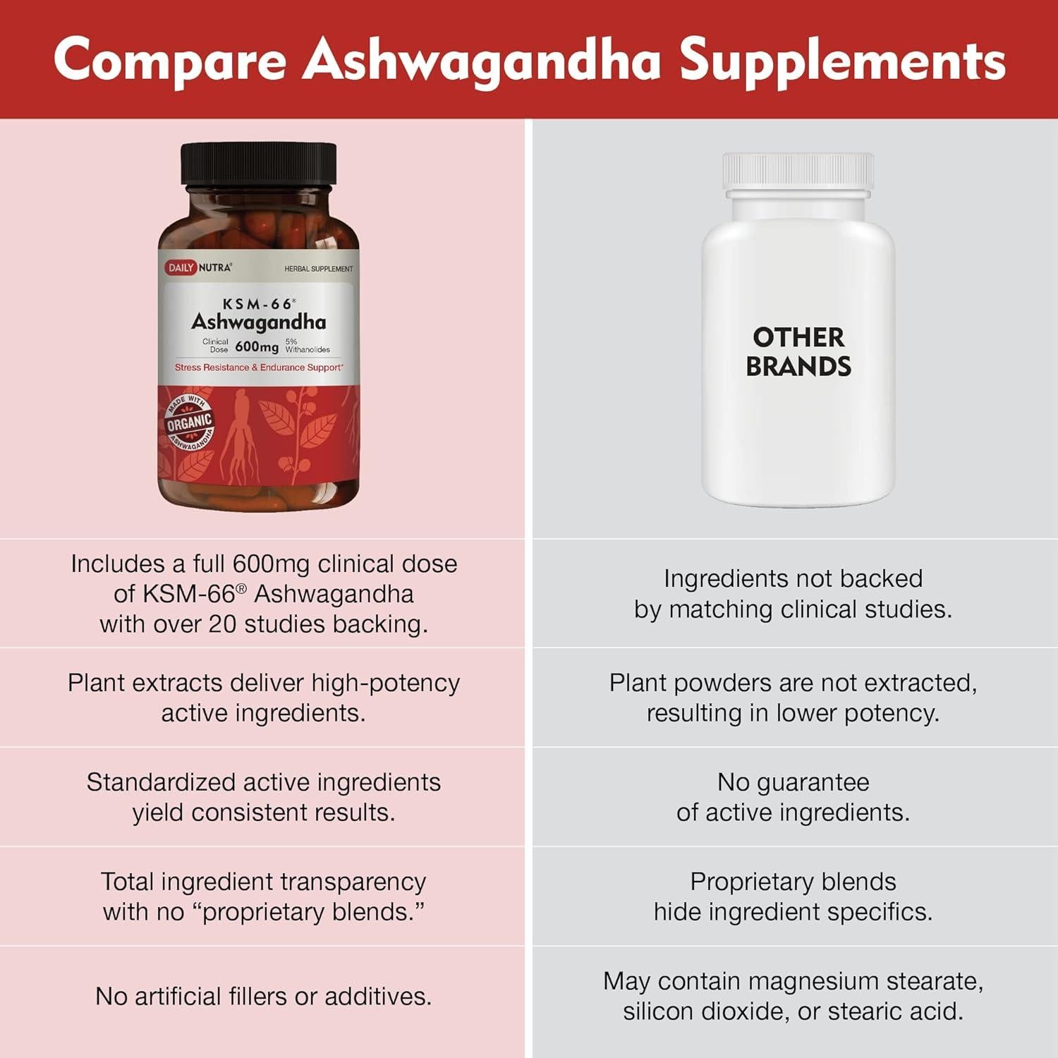 KSM-66 Ashwagandha 600mg DailyNutra - Suplemento Natural 60 Cápsulas