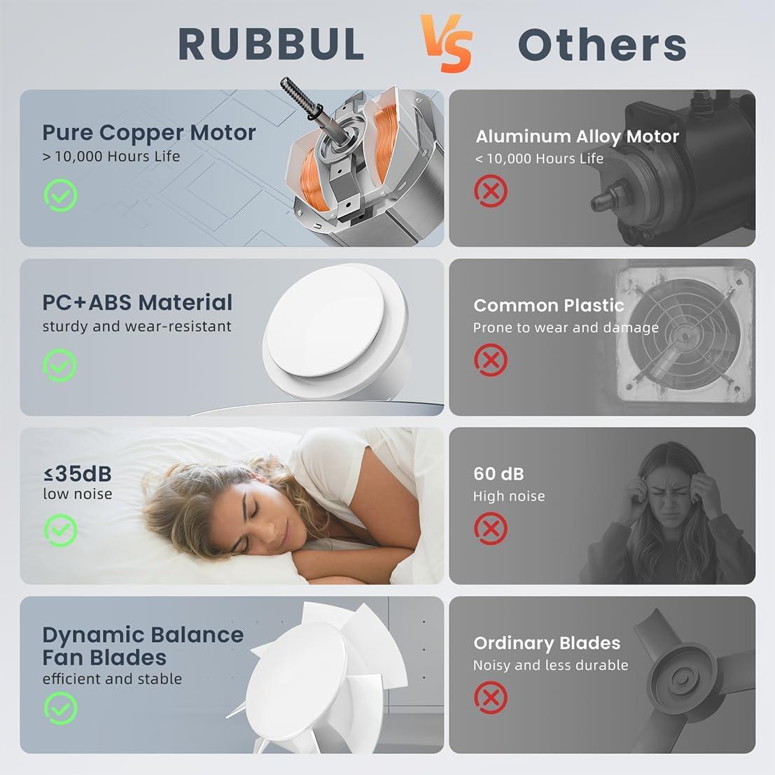 Ventilador Extractor de Baño RUBBUL P102A2 10cm Bajo Ruido