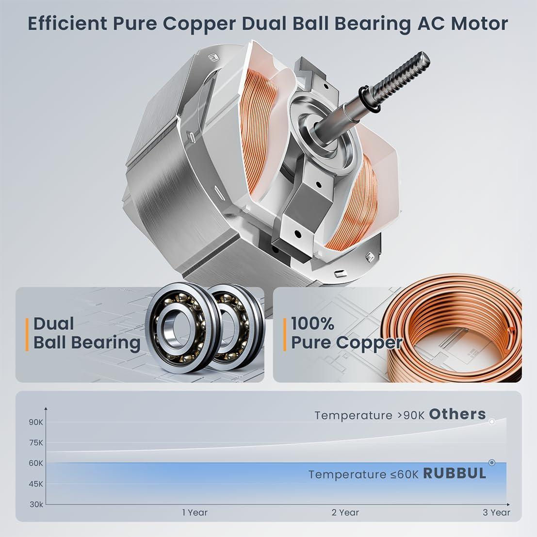 Ventilador Extractor de Baño RUBBUL P102A2 10cm Bajo Ruido