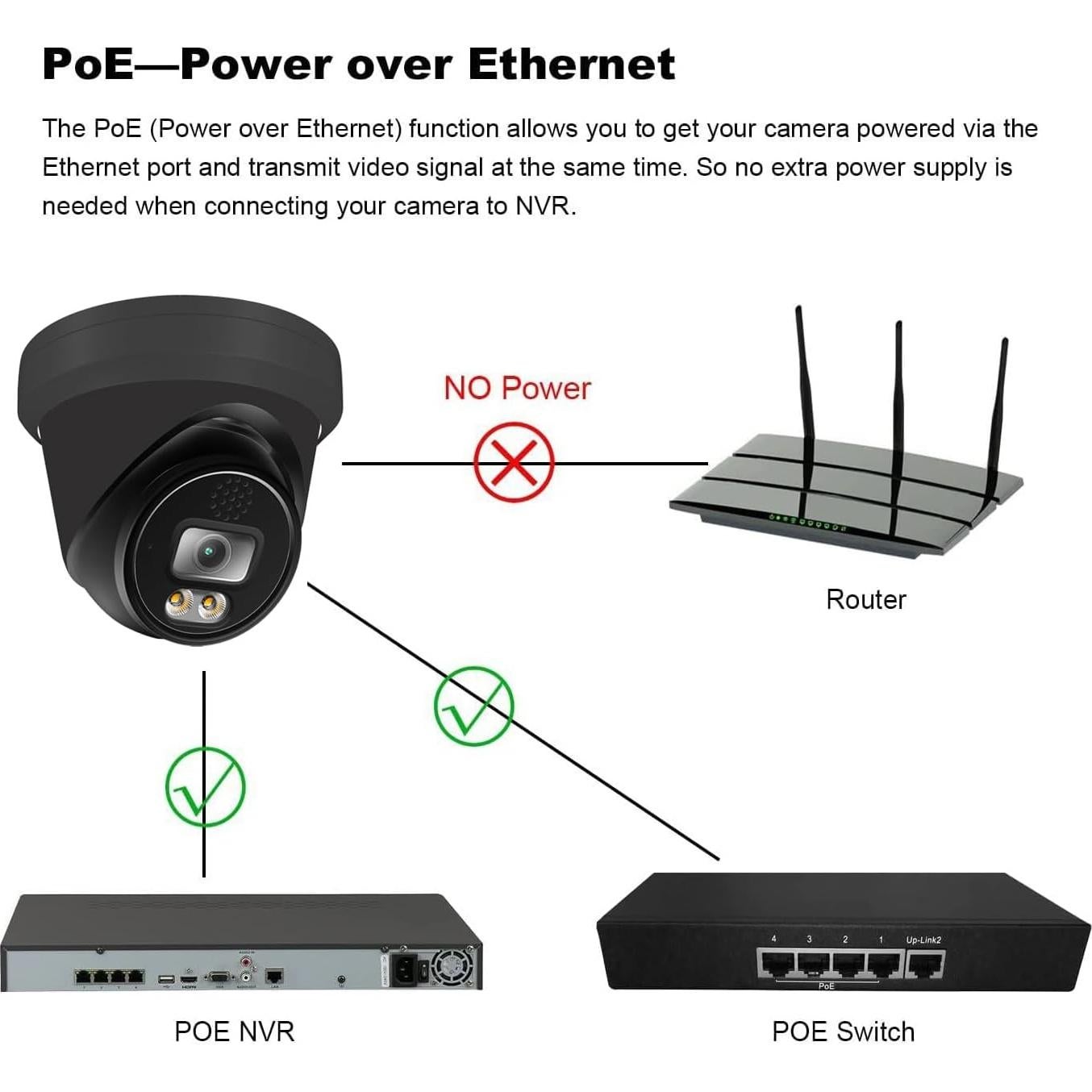 Cámara IP PoE 8MP 4K Real HD con Visión Nocturna Color