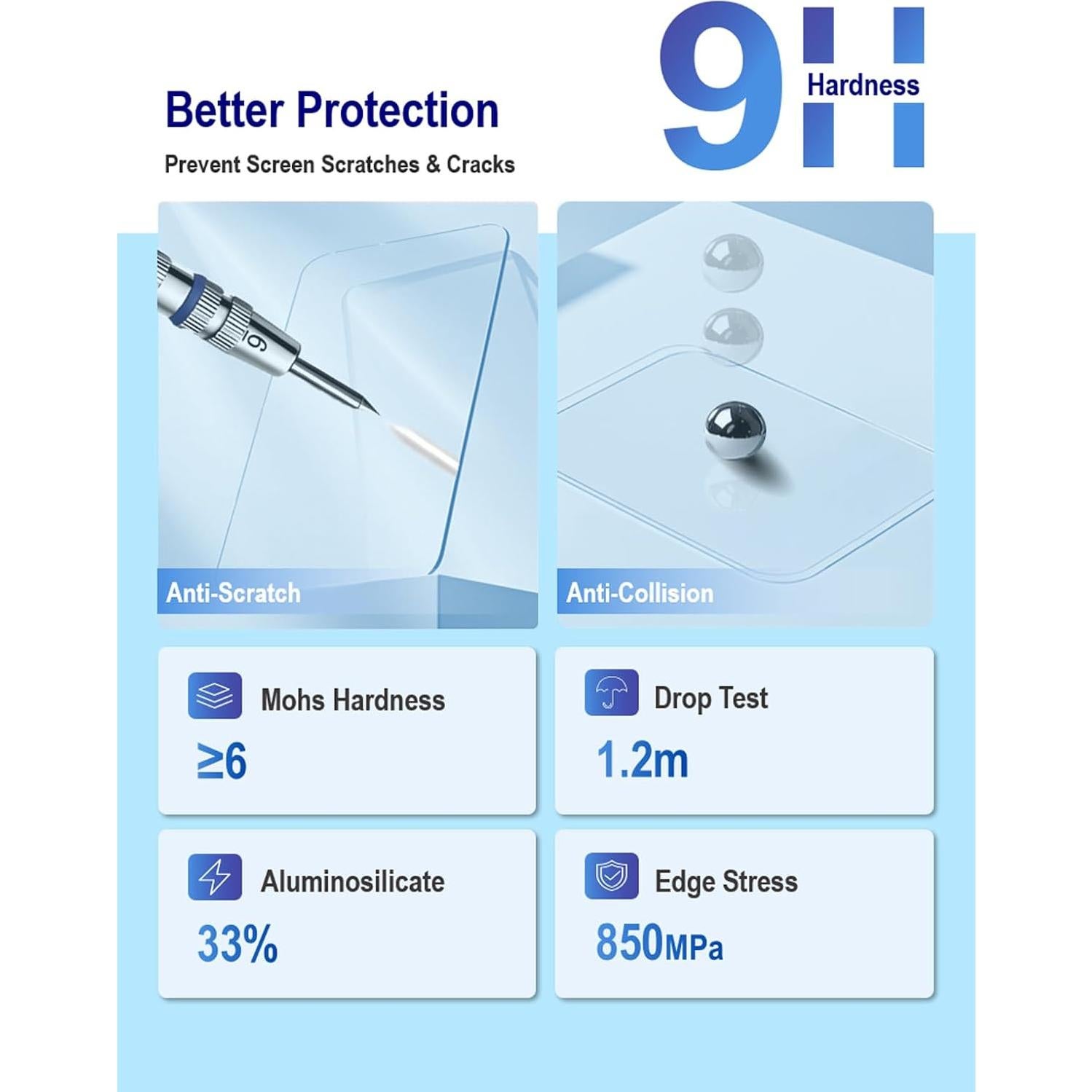 Protector de Pantalla Vidrio Templado 9H para Sony ZV-1F - 3 Paquetes