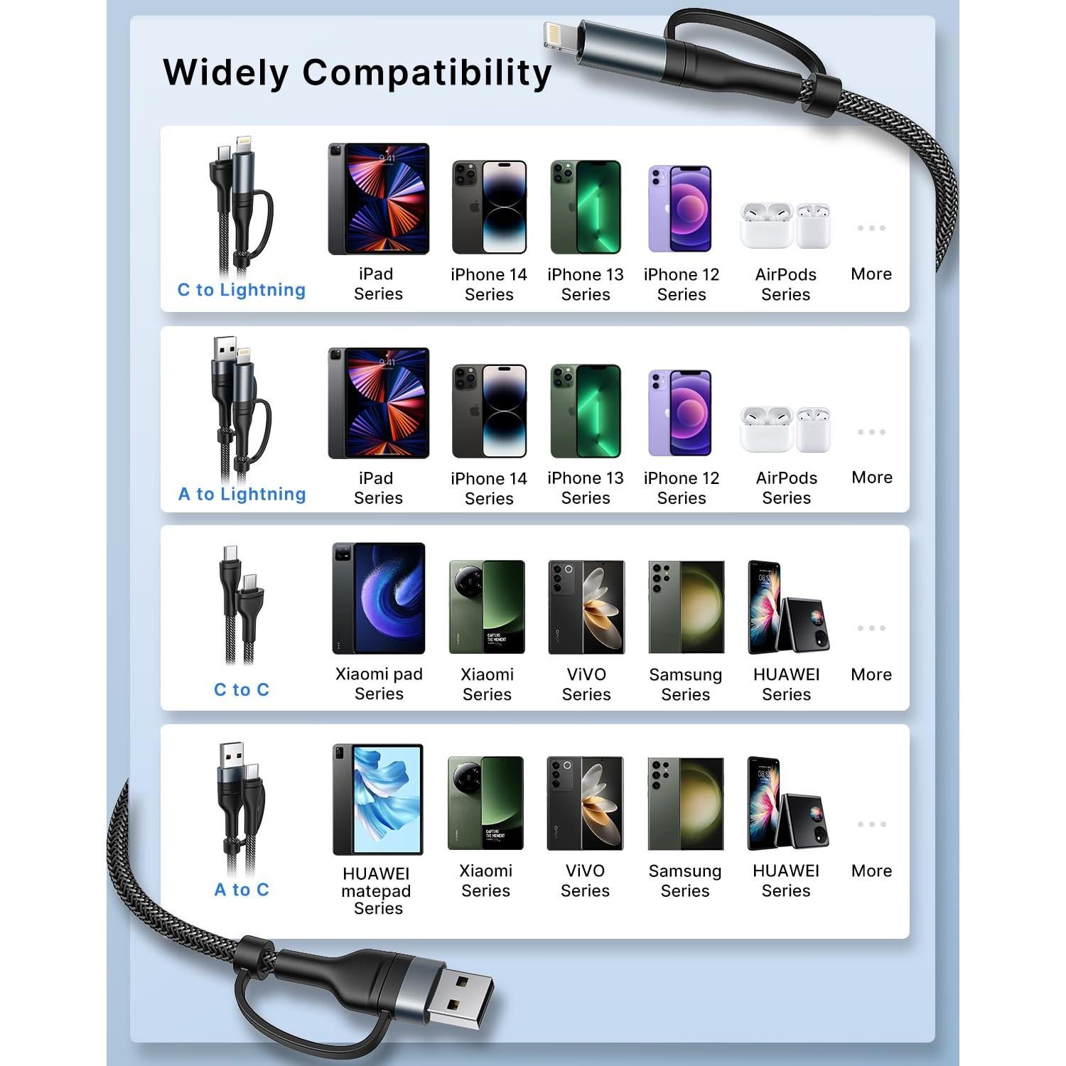 Cable de carga 4 en 1 XUDUO 0.91m USB C Lightning 60W