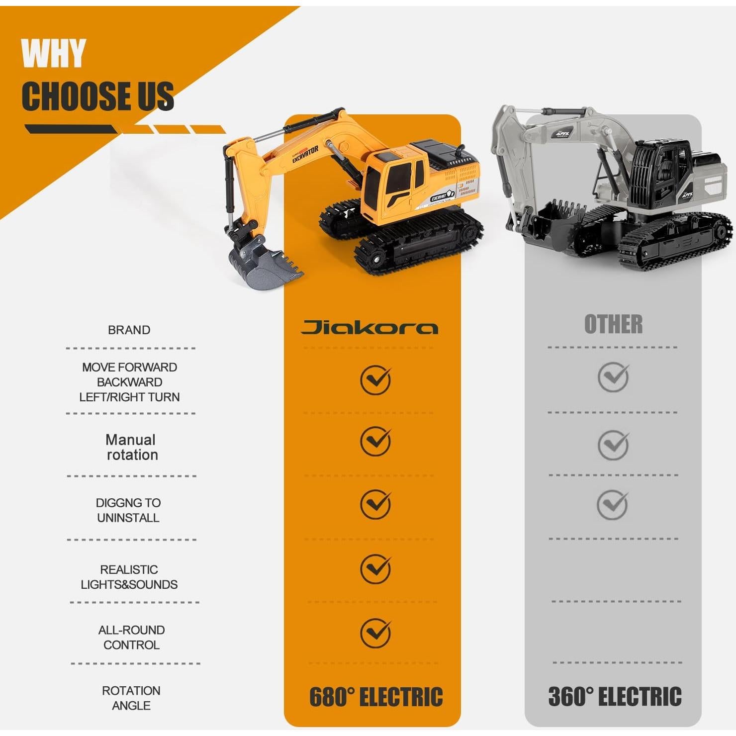 Excavadora RC Jiakora Z6809A para Niños 6-12 Años con Luz