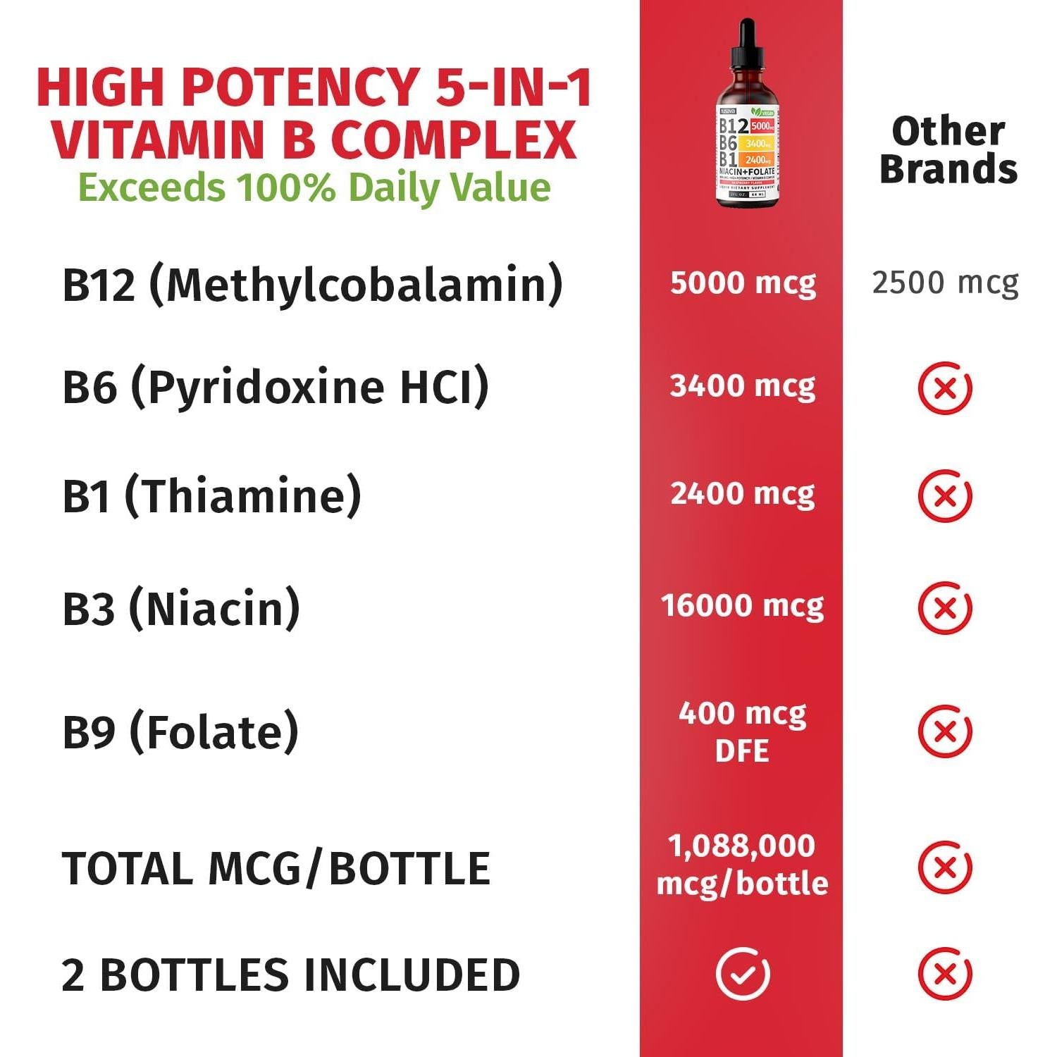 Gotas Líquidas de Vitamina B12 y B6 NUSAVA 60 ml Frambuesa