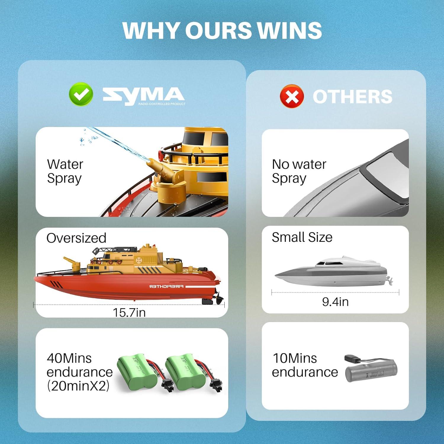 Barco de Control Remoto SYMA Q14 Bombero 40 cm 15 km/h