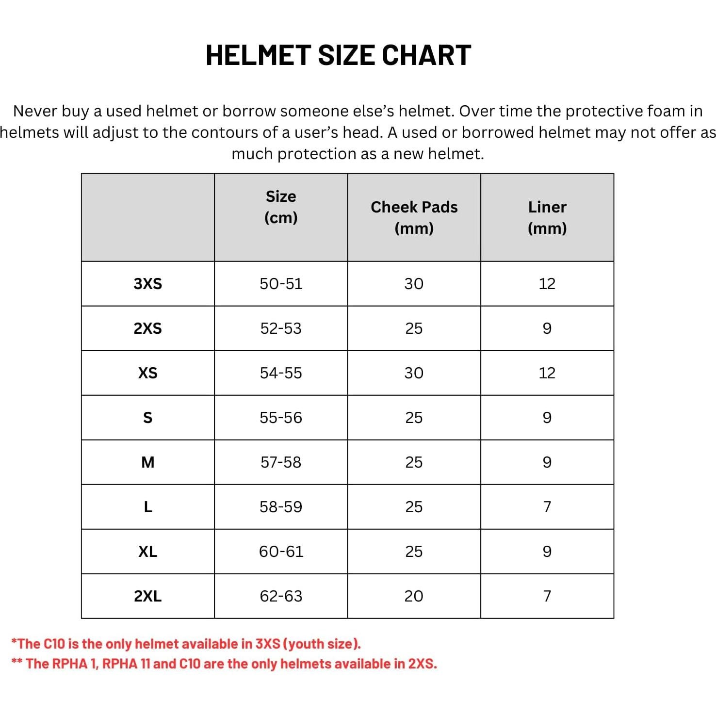 Casco Integral HJC C10 Negro 3X-Pequeño con Ventilación