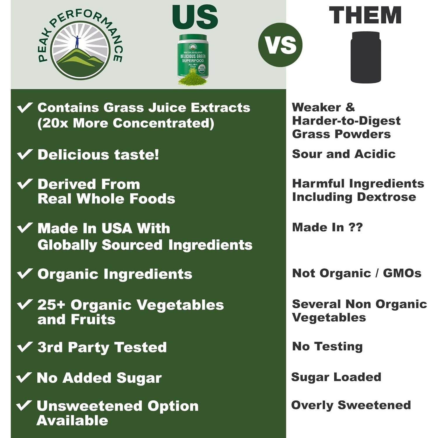 Polvo Superalimento Verde Orgánico Peak Performance 299g