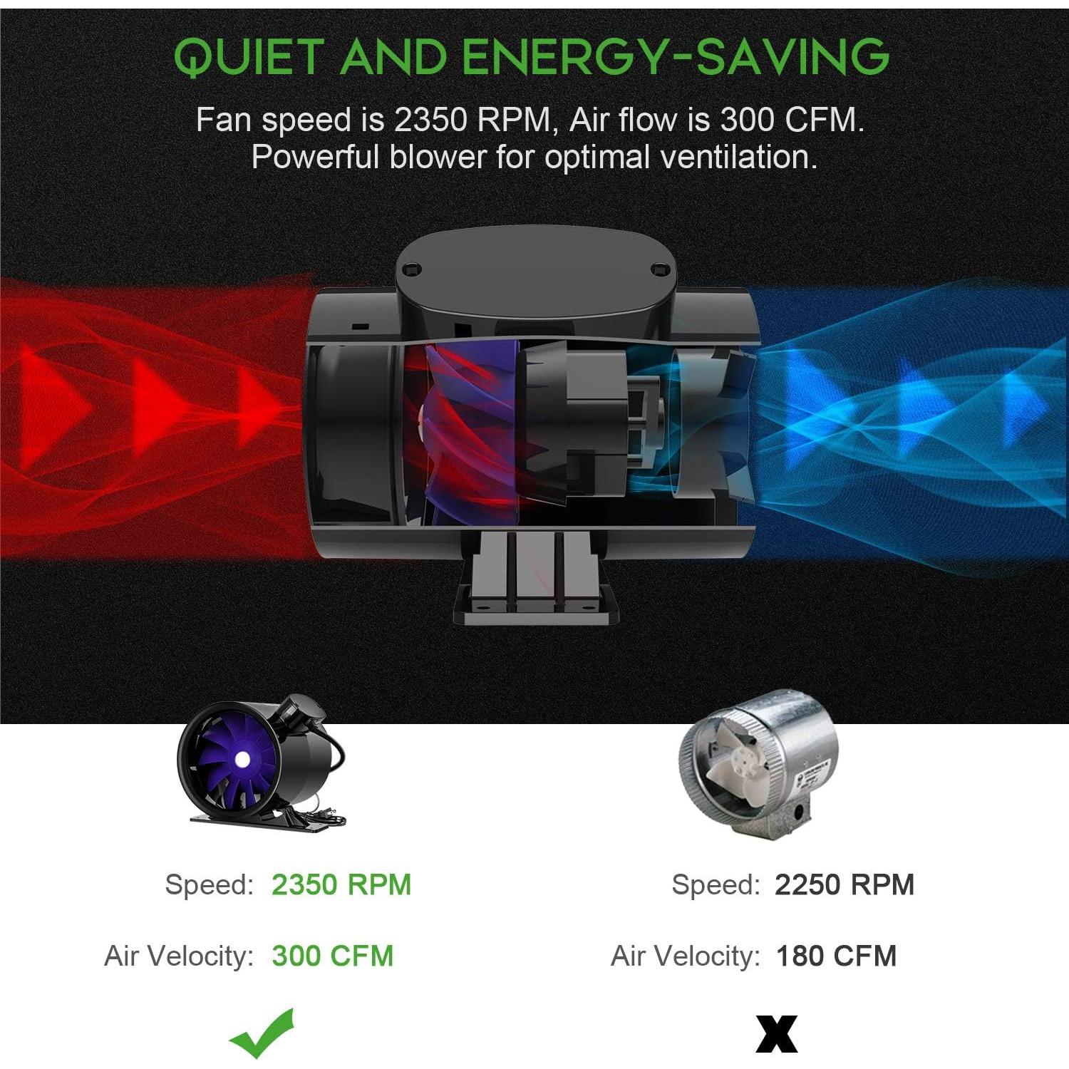 iPower Ventilador de Refuerzo 6" 300 CFM Silencioso Negro