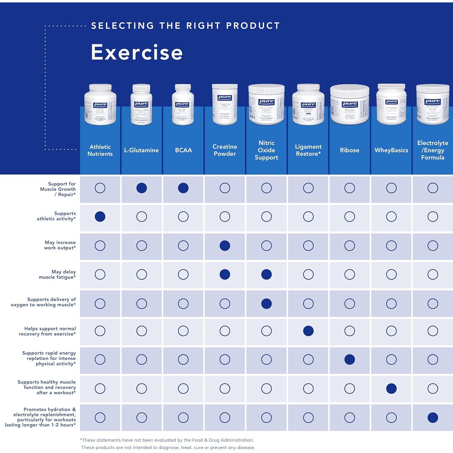 Multivitaminas Minerales Pure Encapsulations 120 Cápsulas