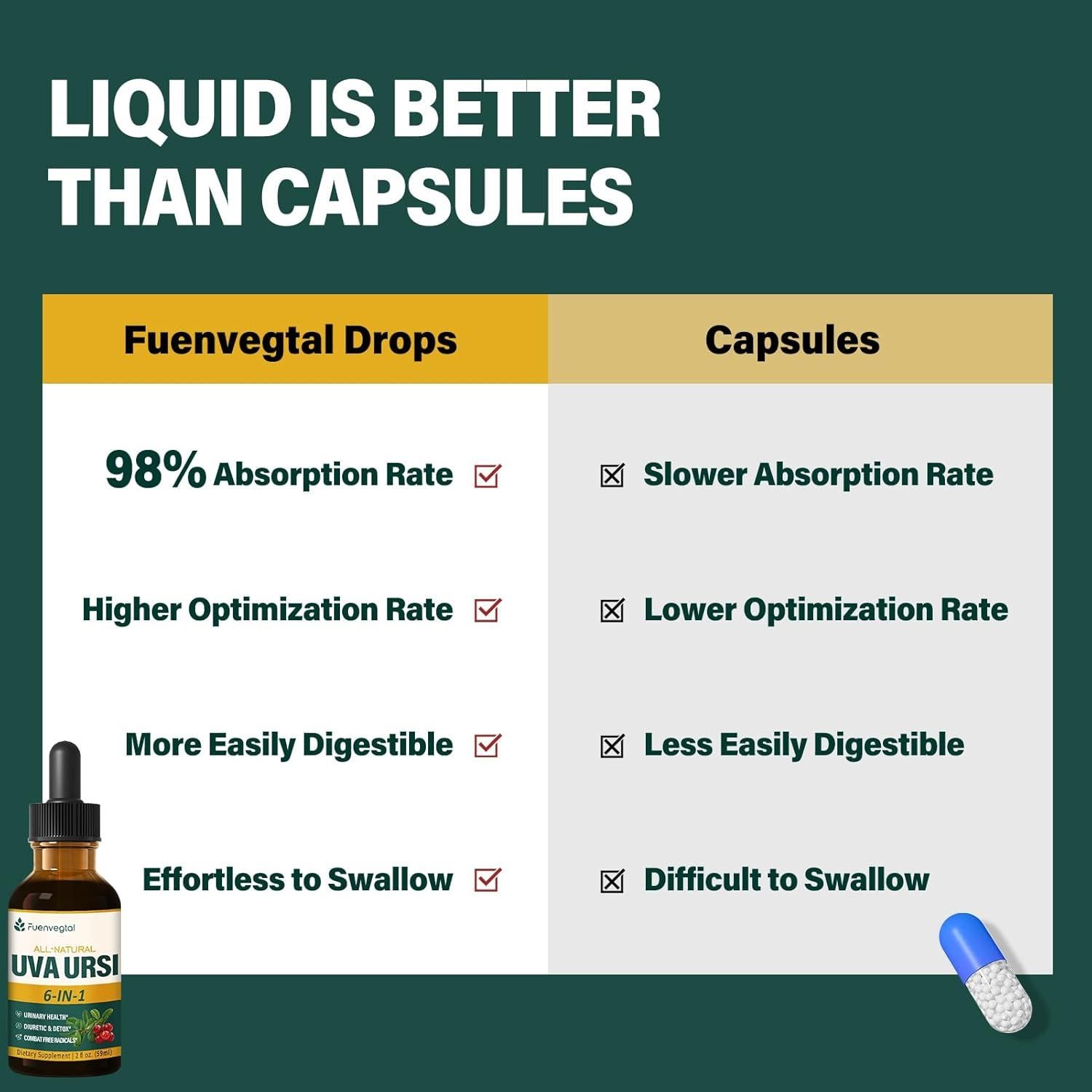 Gotas Diuréticas Uva Ursi Fuenvegtal 60ml Detox Salud Urinaria