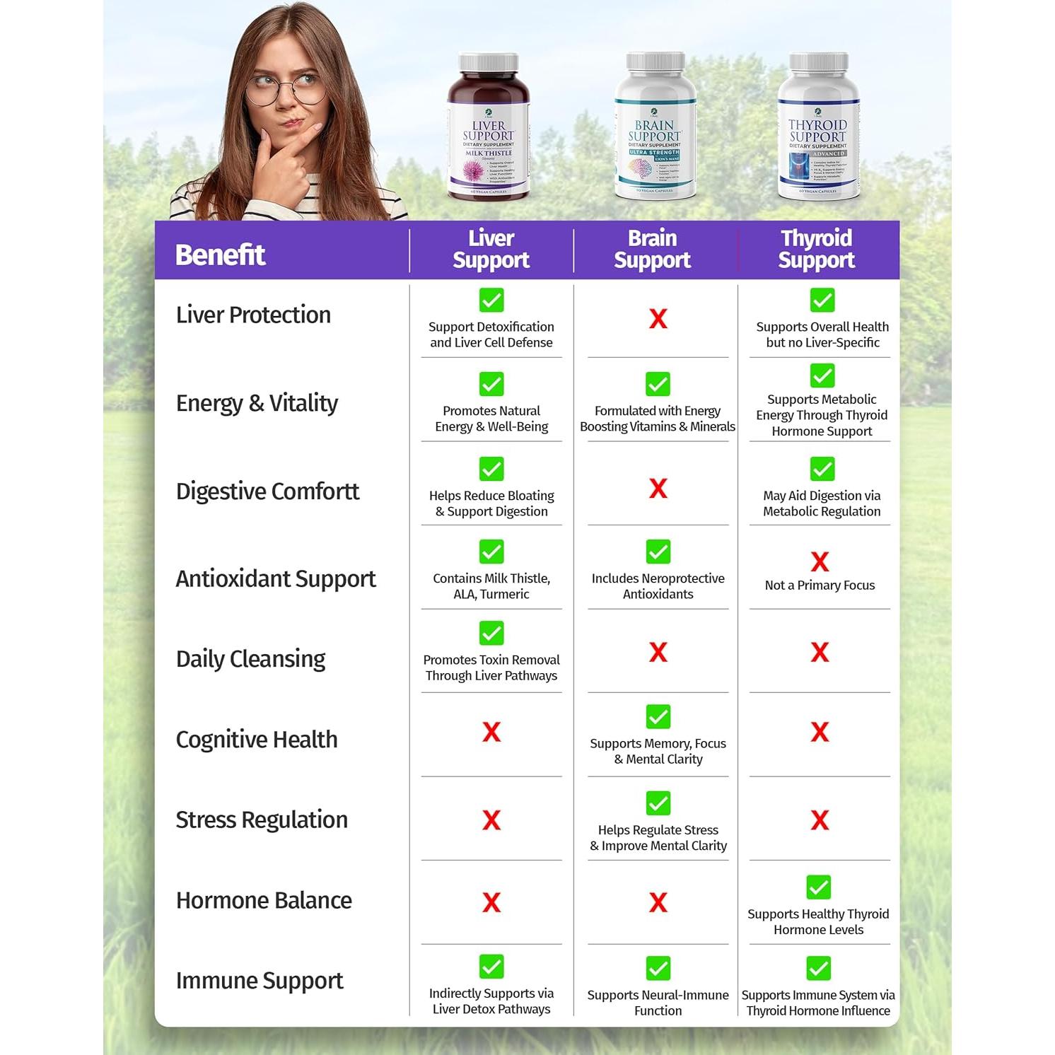 Suplemento Detox Hepático 1 Cuerpo - Cardo Mariano y Cúrcuma - 60 Cápsulas