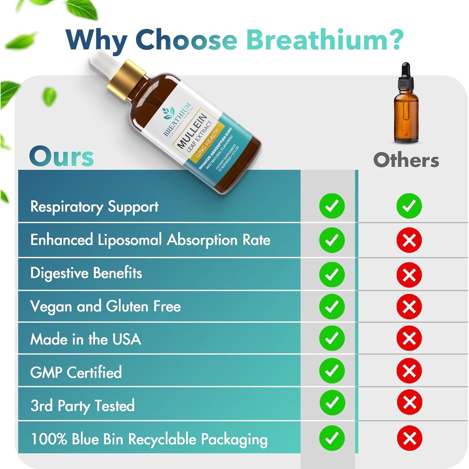 Gotas de Mullein Breathium 60 ml - Soporte Pulmonar Menta