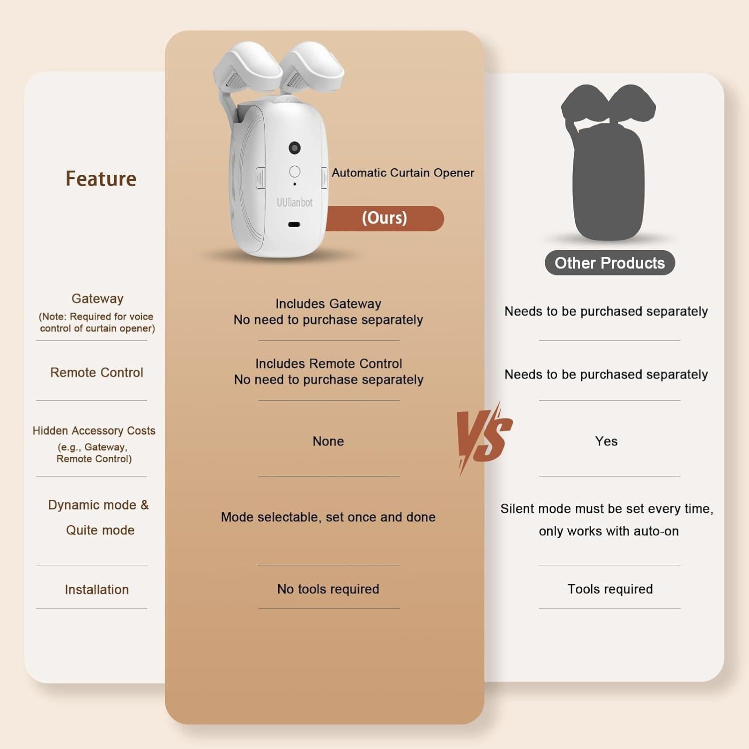 Abridor de Cortinas Automático UUlianbot WF-04 con Control Remoto