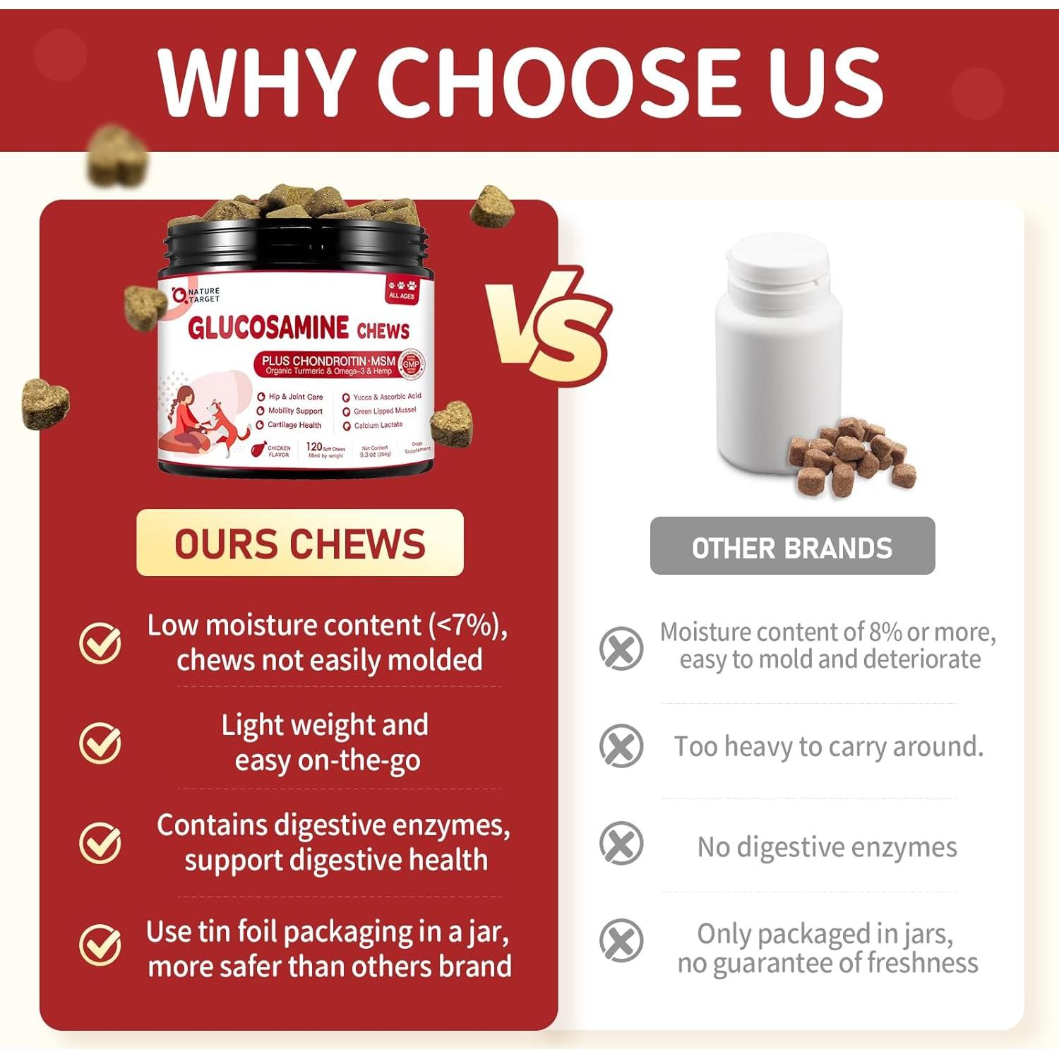 Suplemento Articular para Perros Nature Target 120 Masticables