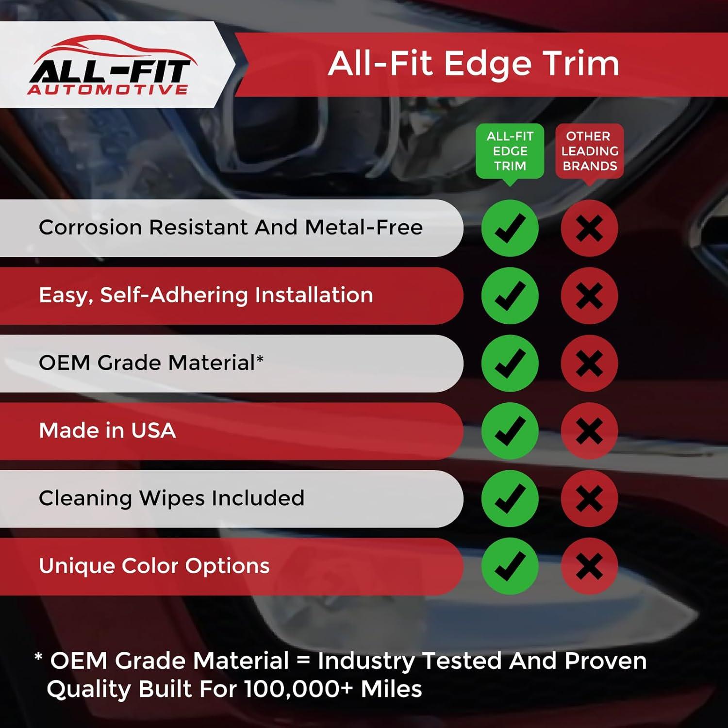 Protector de Bisel de Puerta All-Fit 3.05m Universal Negro