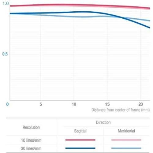 Lente Telefoto Samyang 135mm F2.0 Manual para Nikon