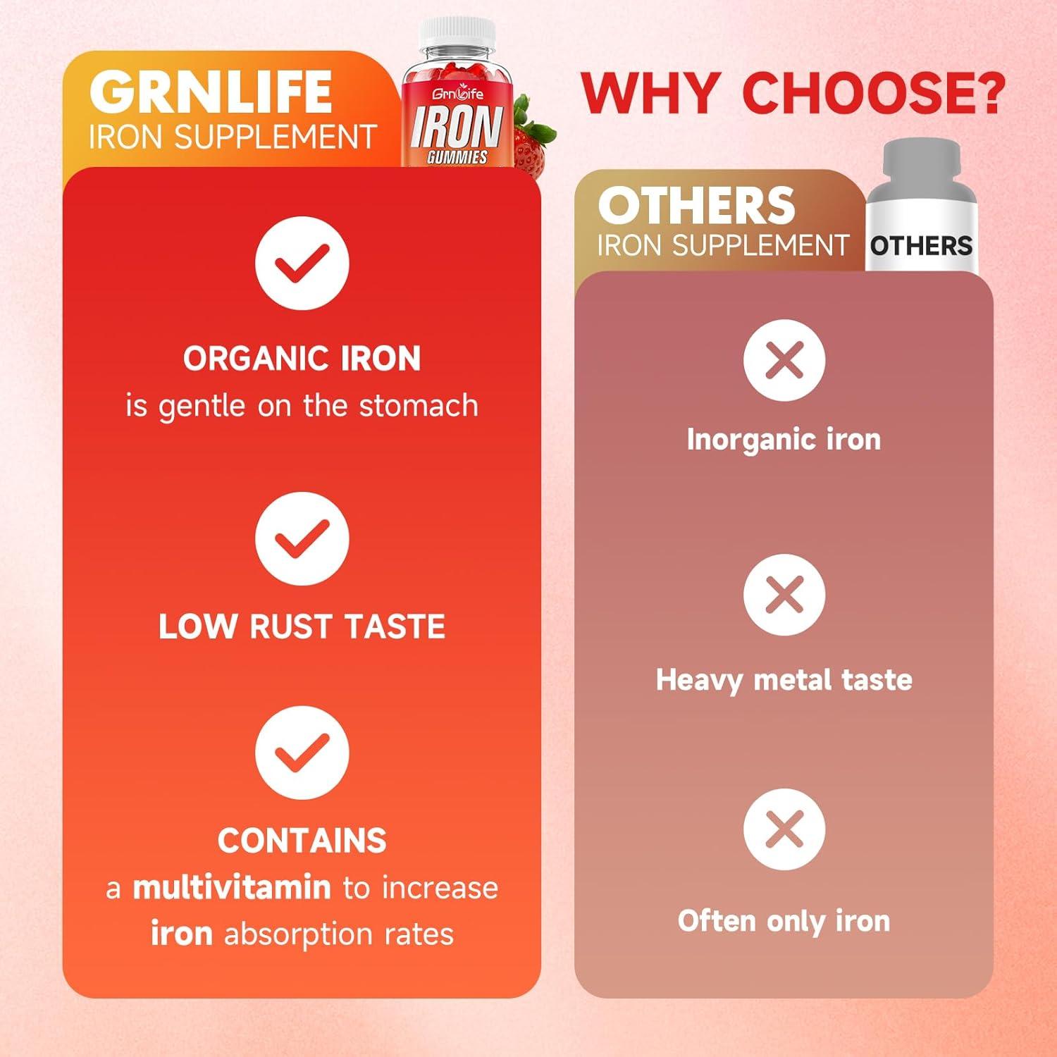 Gomitas de Hierro GrnLife 60 Unidades Sin Azúcar con Vitaminas