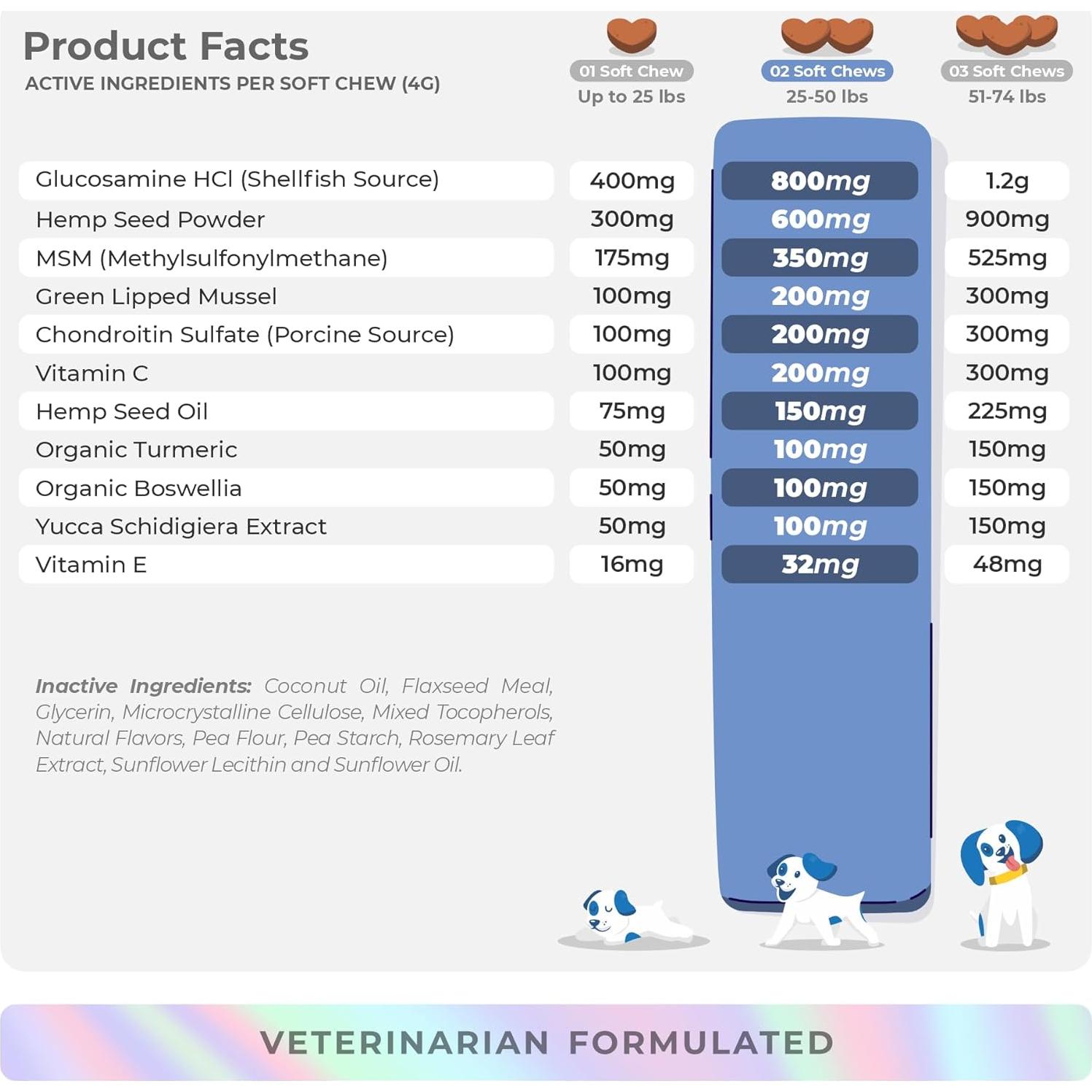 Suplemento para Caderas y Articulaciones Perros Coco y Luna - 90 Masticables