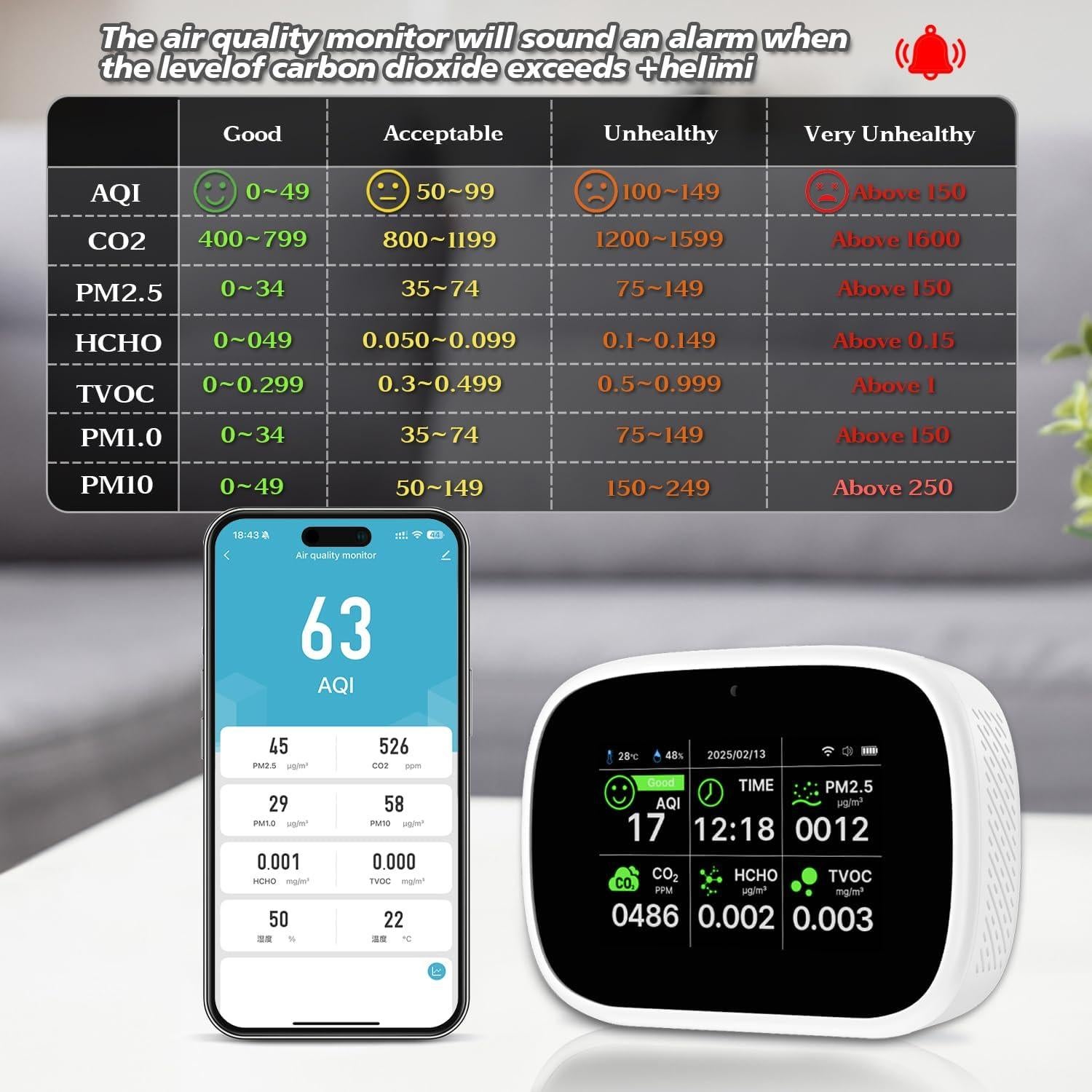 Monitor de Calidad del Aire Bcetasy 18-en-1 WiFi - AQI, CO2, PM2.5