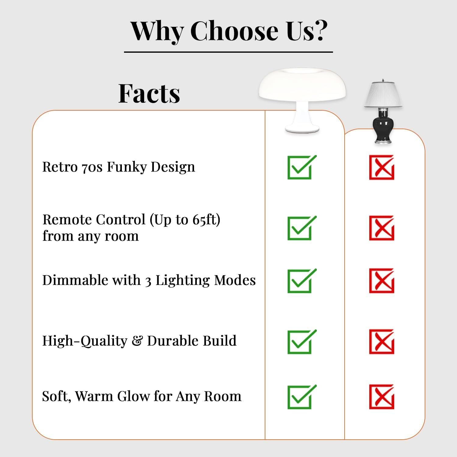 Lámpara de Champiñón OKUNS Blanca Dimmable 3 Modos 32cm
