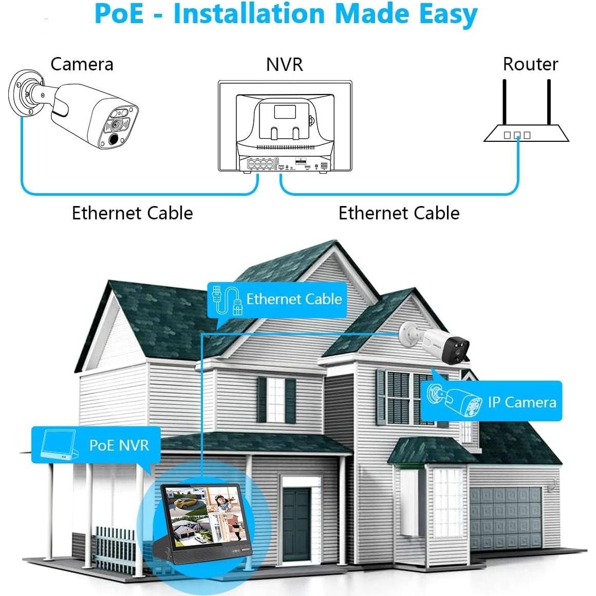 Sistema de Cámara de Seguridad OOSSXX 4K 8MP con Monitor 10.1"