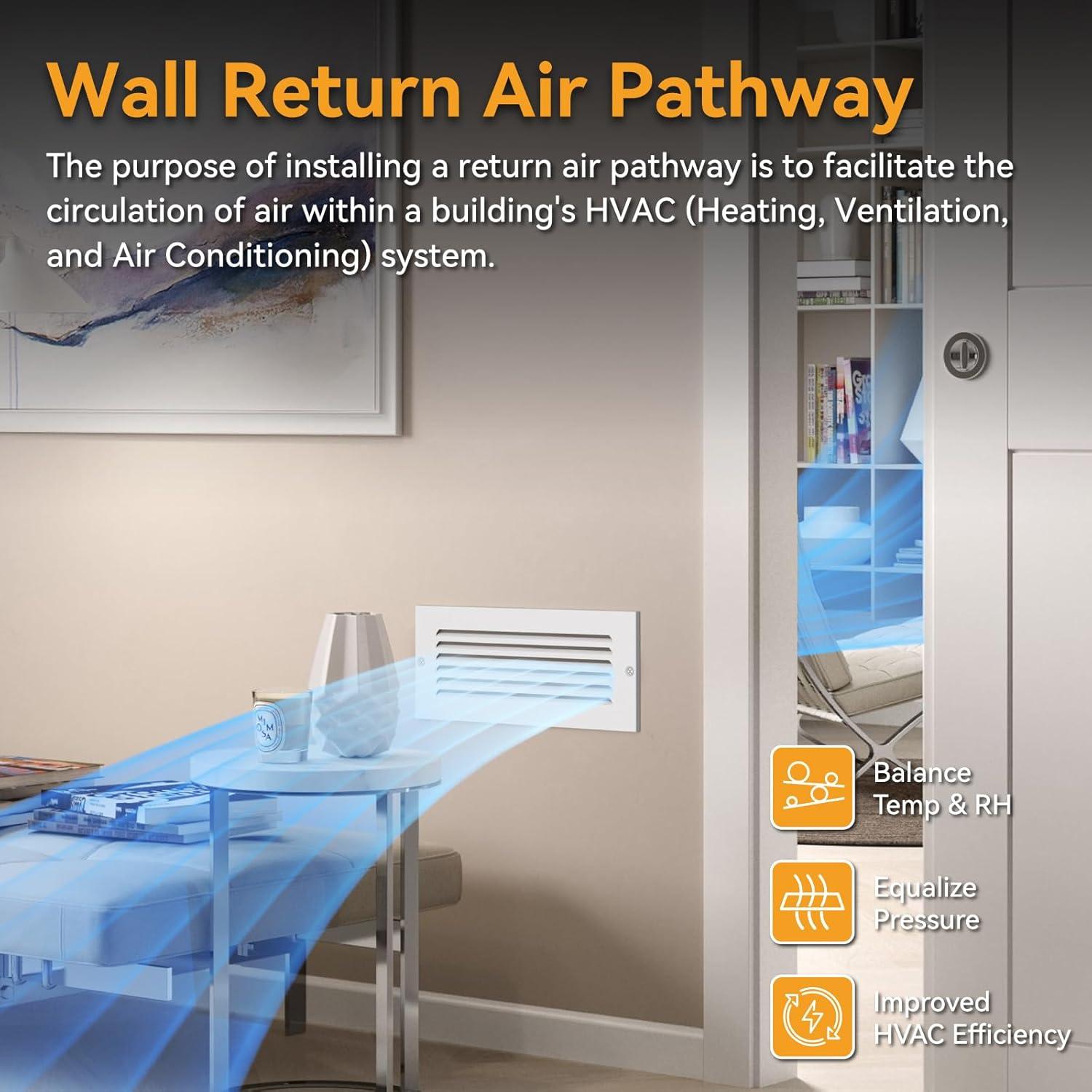 Rejilla de Ventilación de Pared Suprocky AP1204P 30x10 cm Blanco