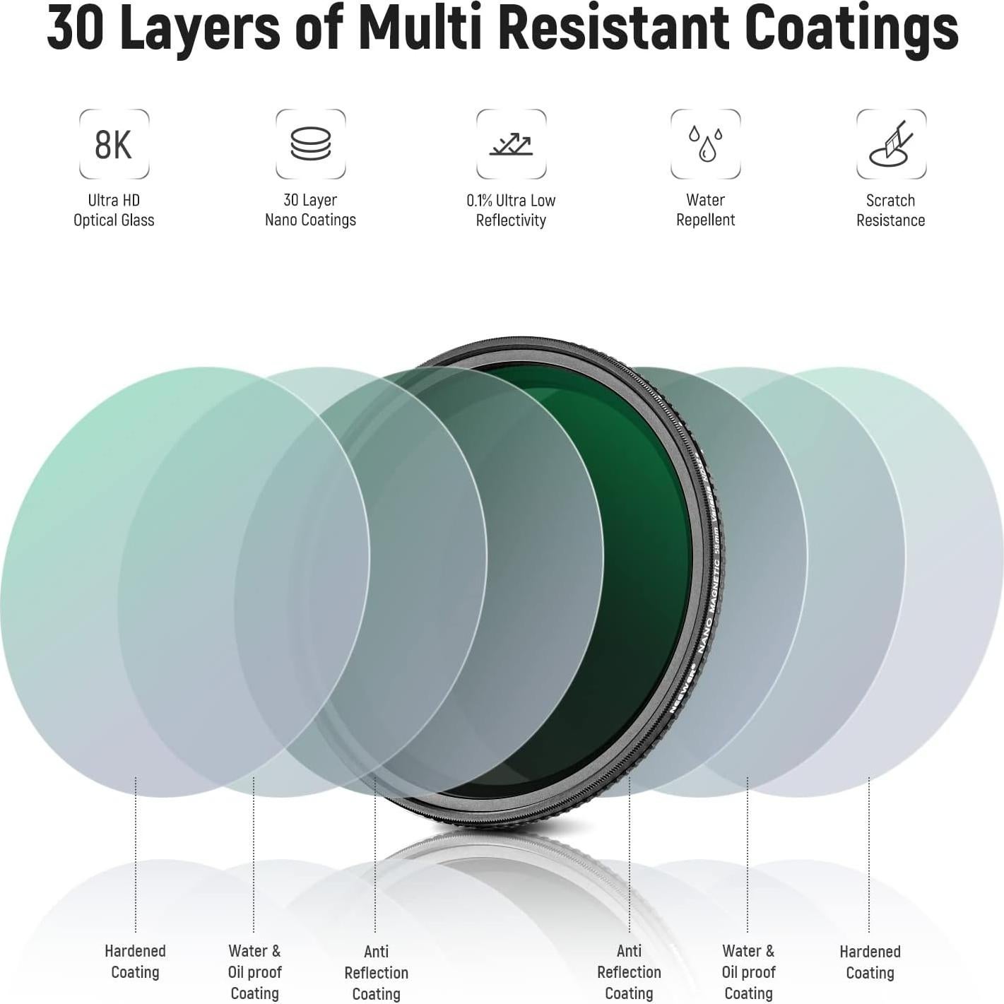 Filtro ND Variable Magnético NEEWER 58mm ND2-ND32 HD