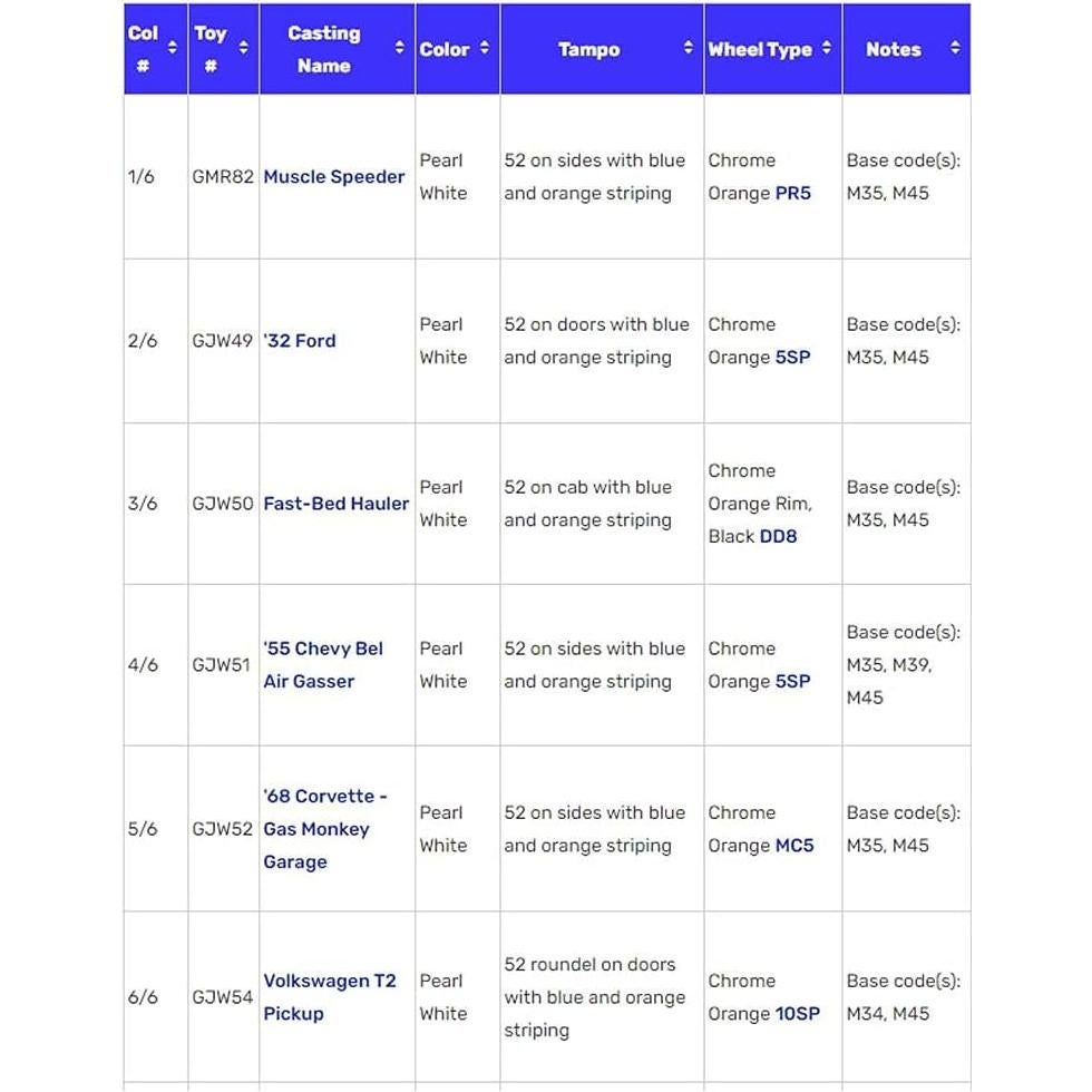 Conjunto de 6 Autos Hot Wheels Muscle Speeder Exclusivo