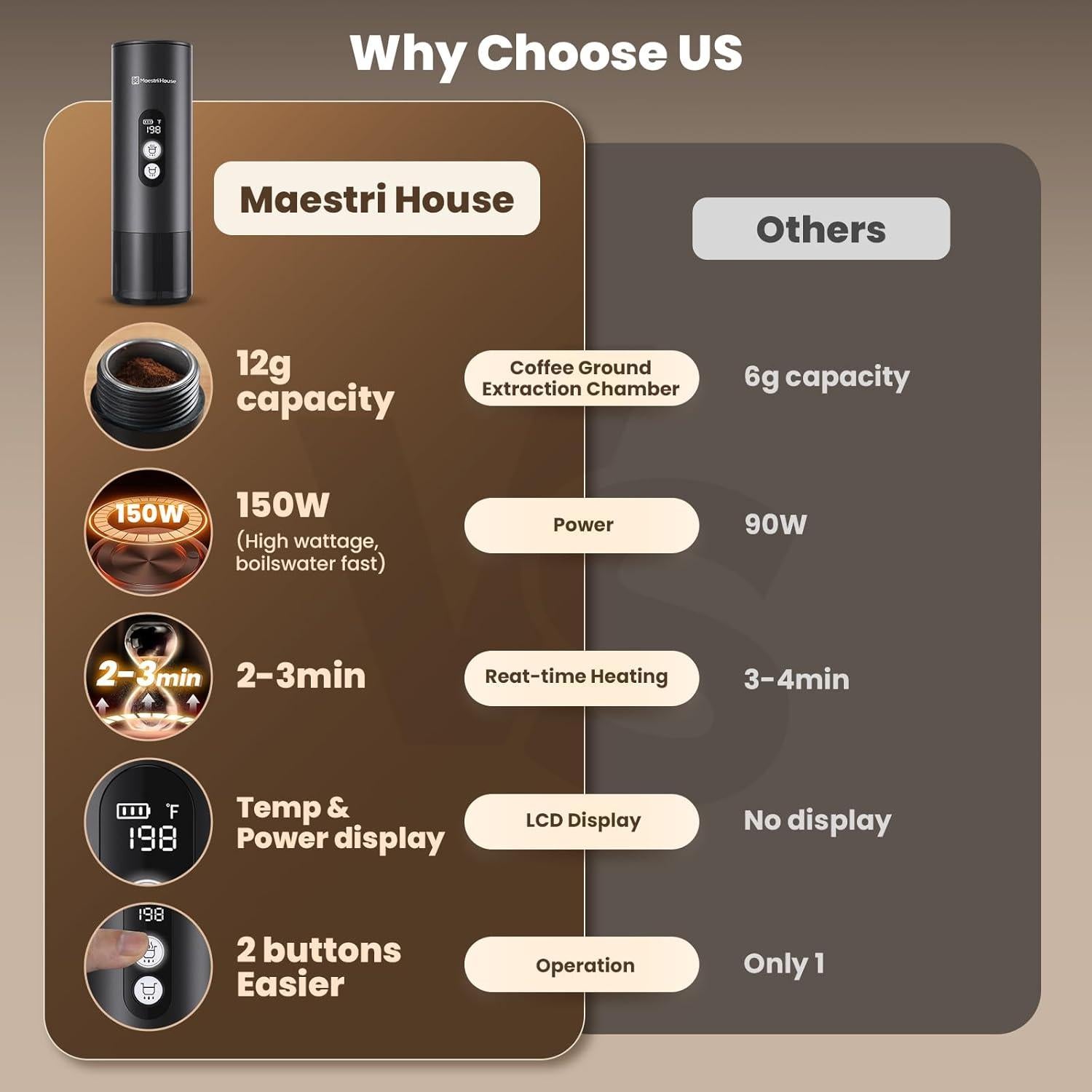 Maestri House Máquina de Espresso Portátil 150W Gris