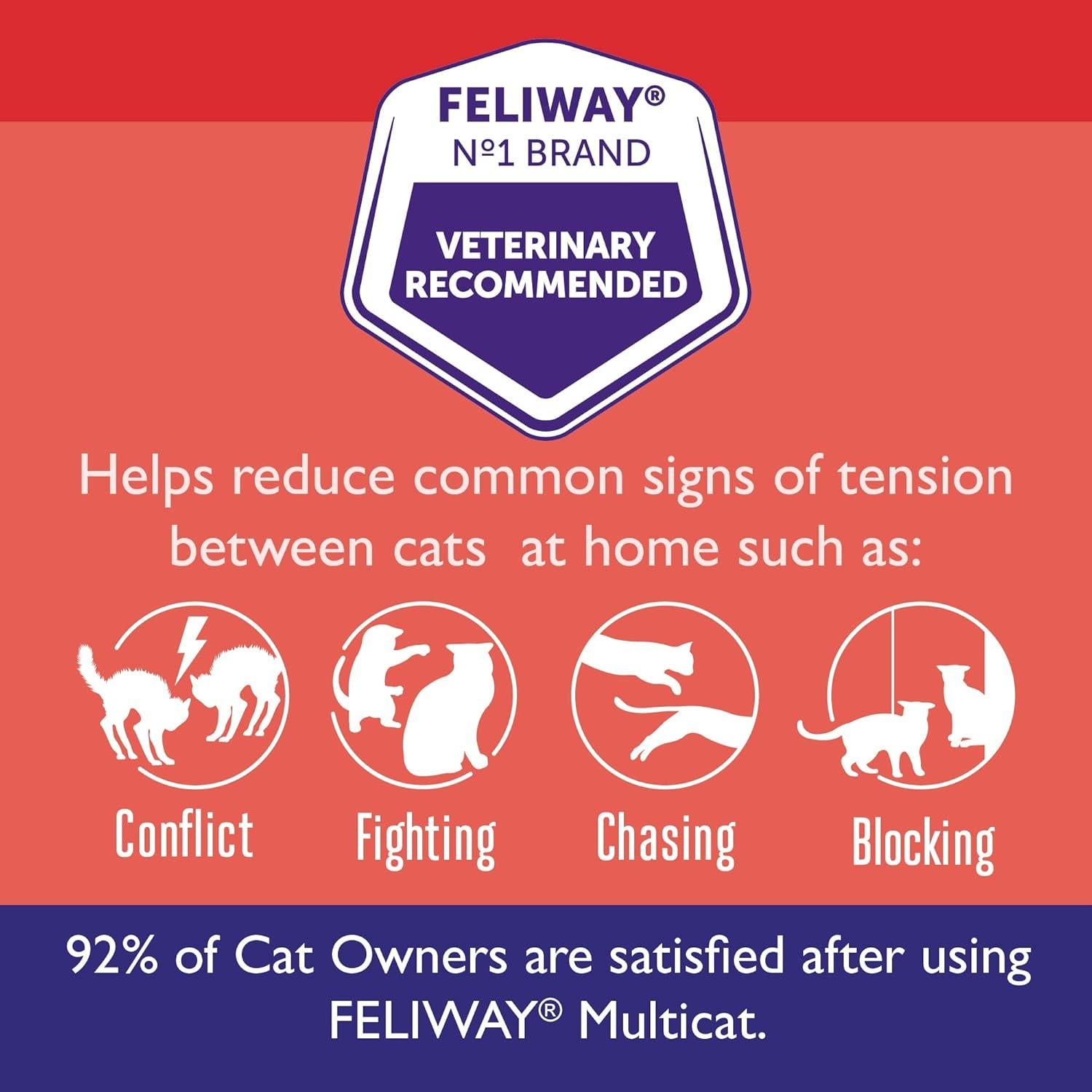 FELIWAY MultiCat 6 Recargas de Feromonas 48ml para Gatos