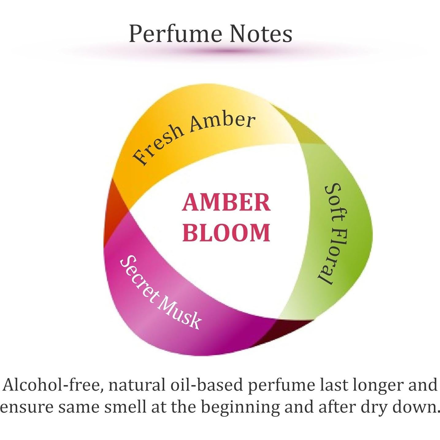 Perfume Ámbar Bloom Zoha 30ml - Aceite Libre de Alcohol