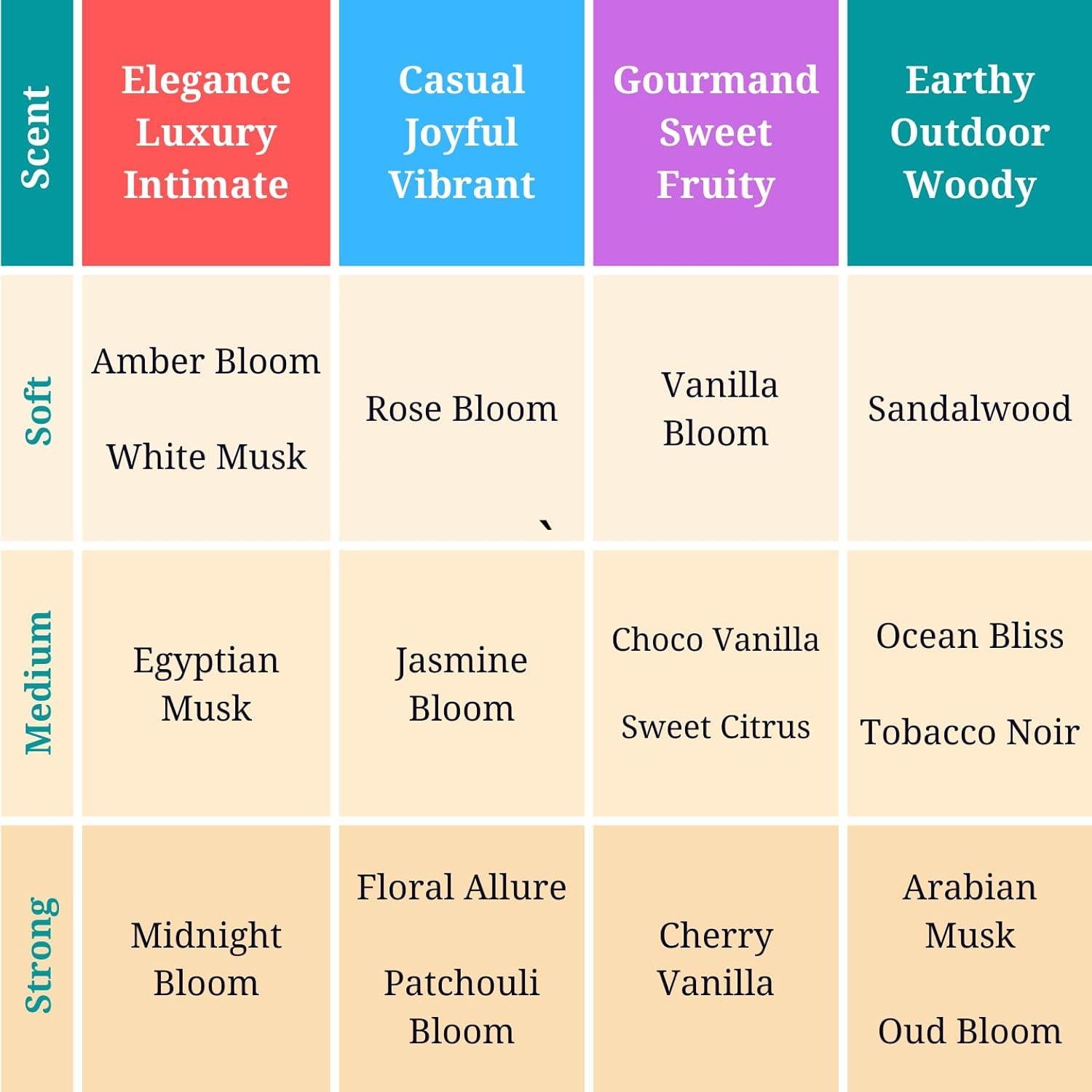 Perfume Ámbar Bloom Zoha 30ml - Aceite Libre de Alcohol