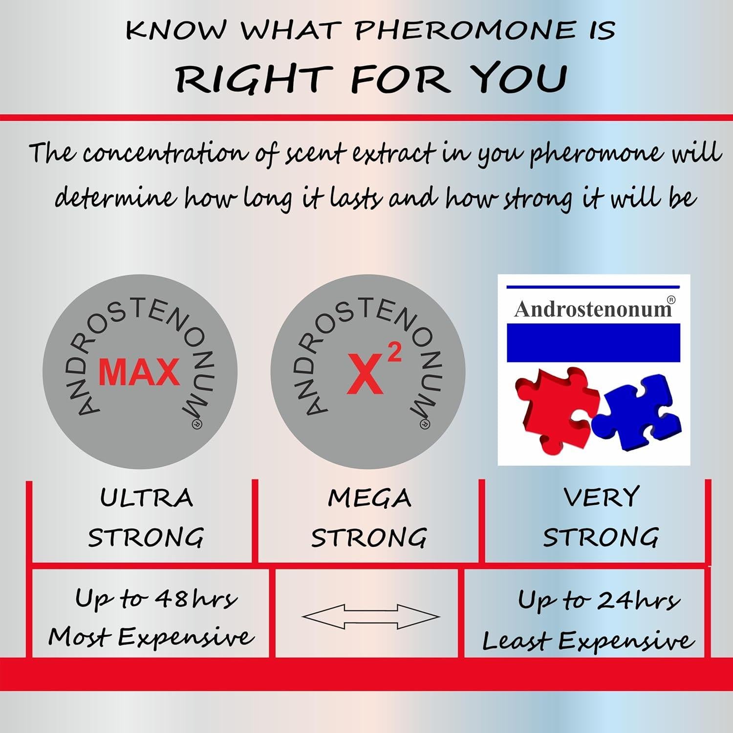 ANDROSTENONUM X2 Colonia de Feromonas Masculinas 8ml