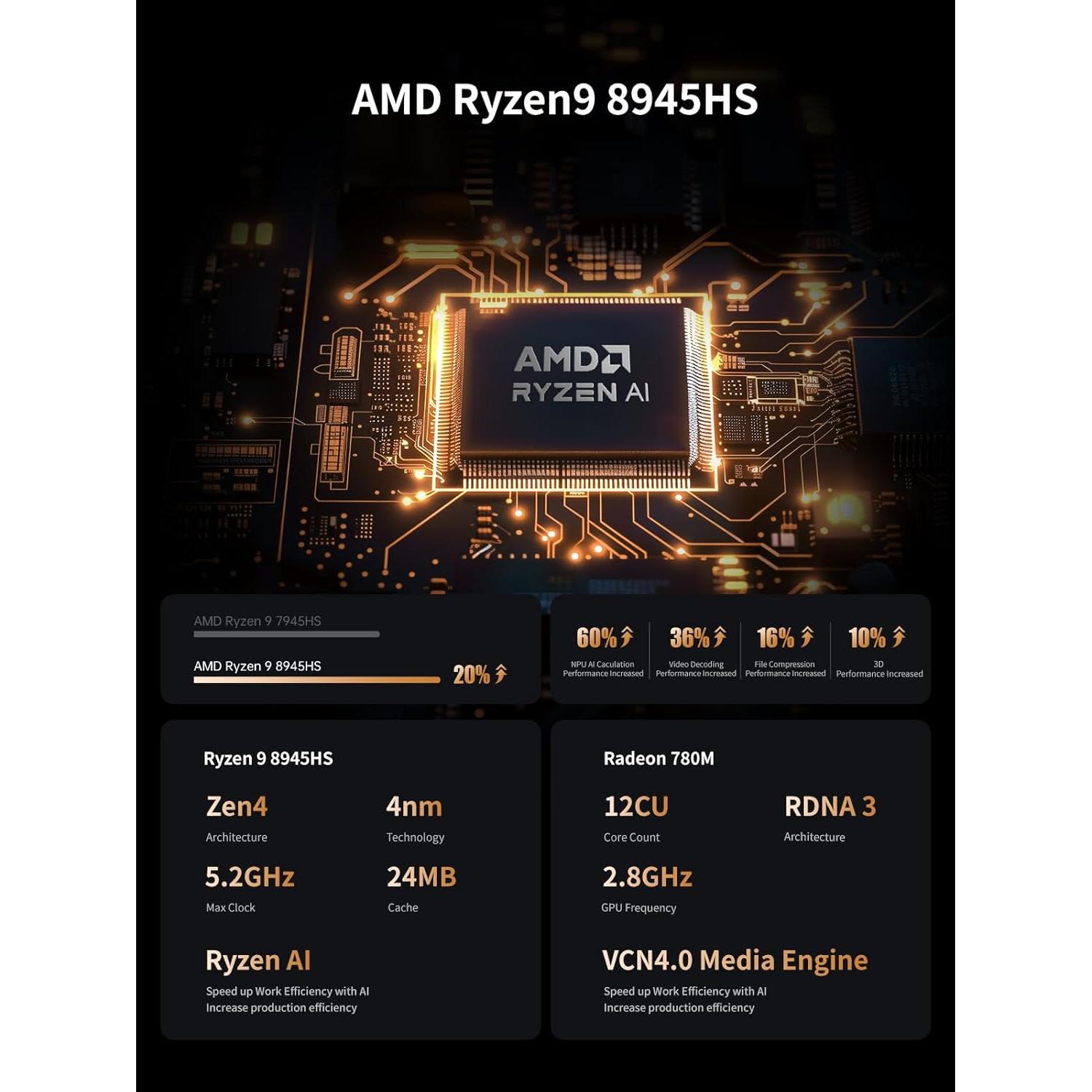 MINISFORUM UM890 Pro Mini PC Ryzen 9 64GB 1TB SSD 8K