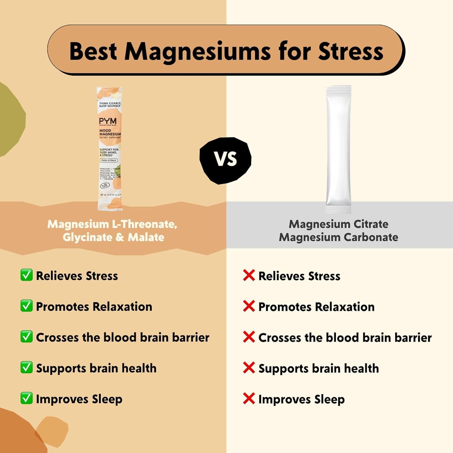 Polvo de Magnesio PYM Mood 10 Porciones - Glicinato, L-Treonato, Malato