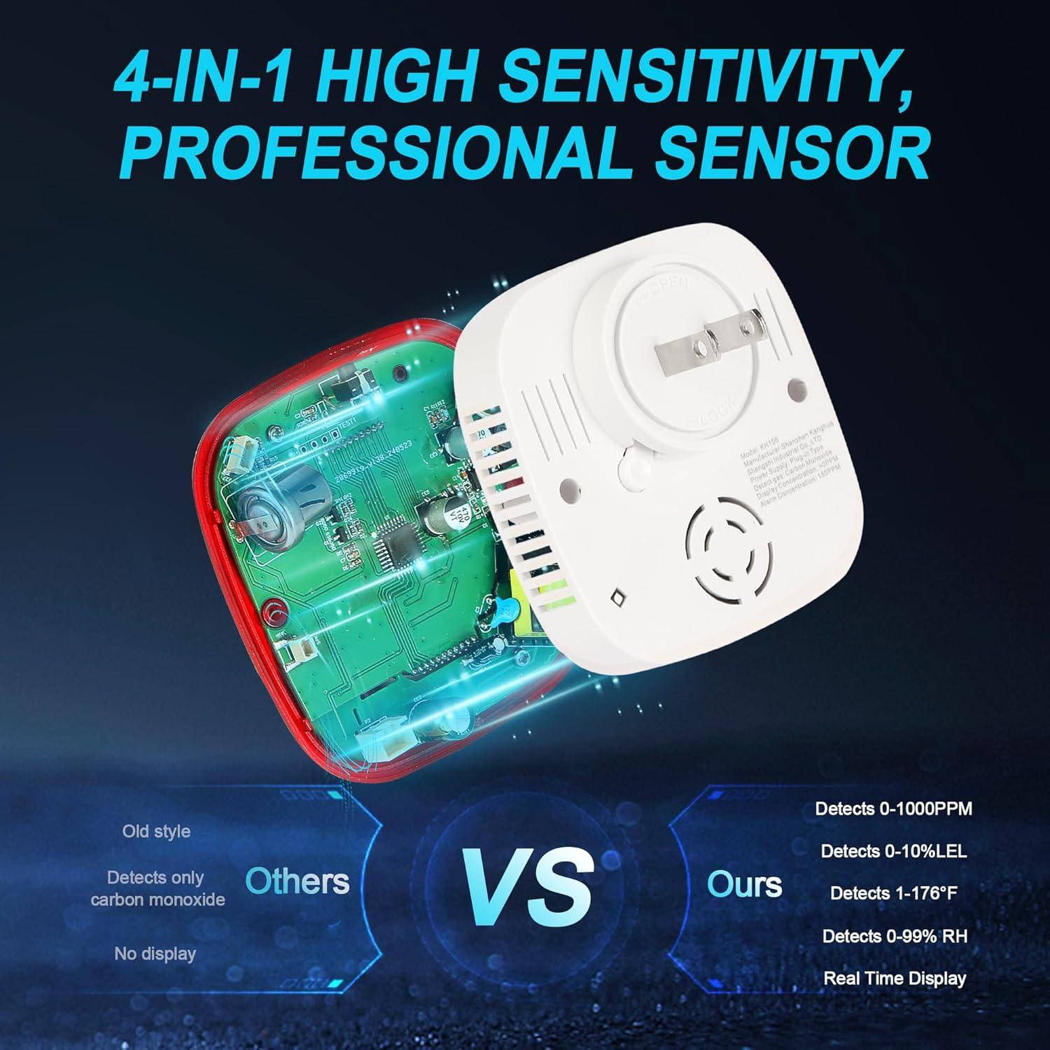 Detector de Gas y Monóxido de Carbono Hembisen 4 en 1 Enchufable